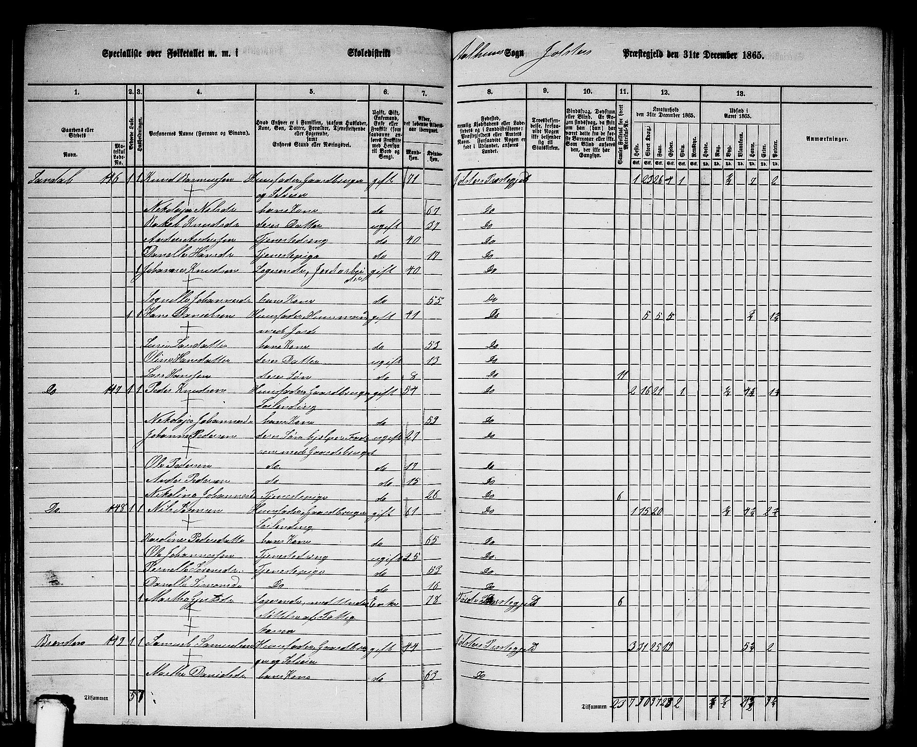 RA, 1865 census for Jølster, 1865, p. 77