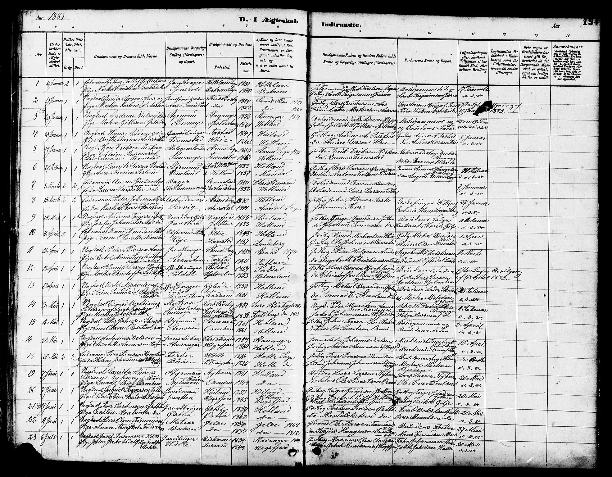 Hetland sokneprestkontor, SAST/A-101826/30/30BB/L0005: Parish register (copy) no. B 5, 1878-1910, p. 194