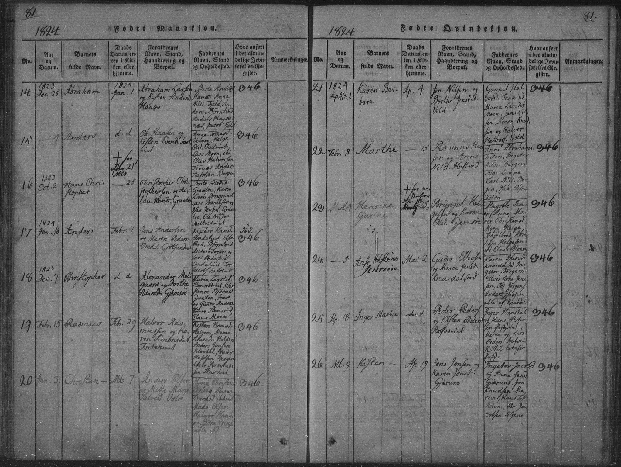 Solum kirkebøker, SAKO/A-306/F/Fa/L0004: Parish register (official) no. I 4, 1814-1833, p. 81