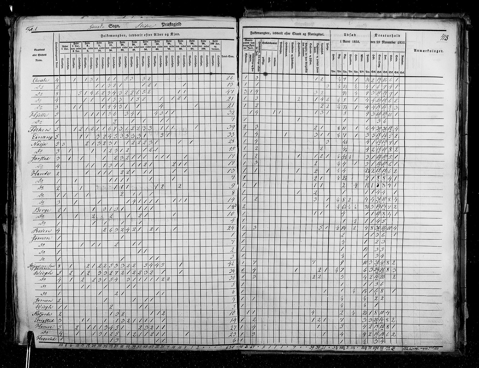 RA, Census 1835, vol. 3: Hedemarken amt og Kristians amt, 1835, p. 413