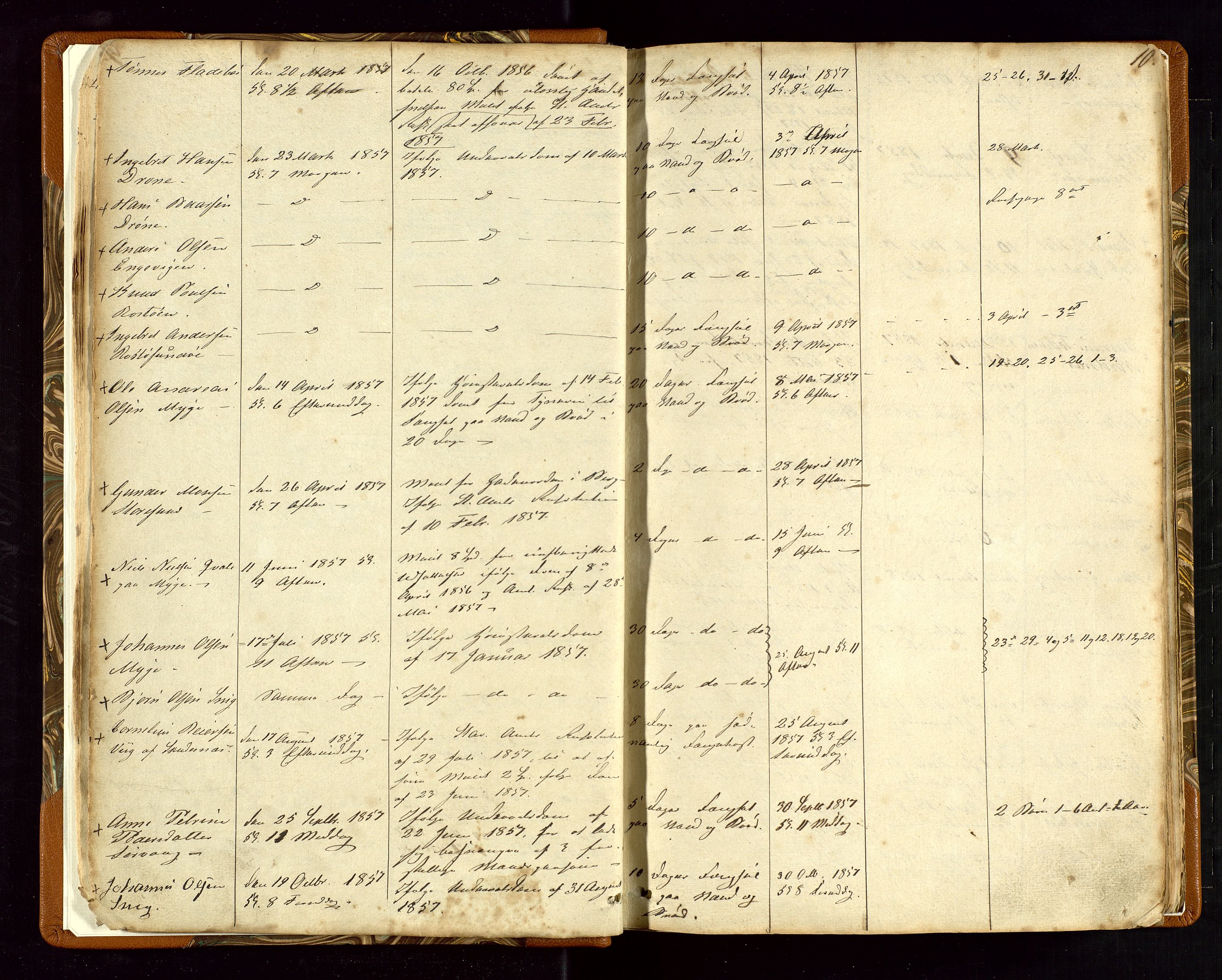 Torvestad lensmannskontor, AV/SAST-A-100307/1/Gga/L0001: "Protocol over Straffanger i Torvestads Thinglaugs Lensmandsarrest", 1883-1931, p. 10