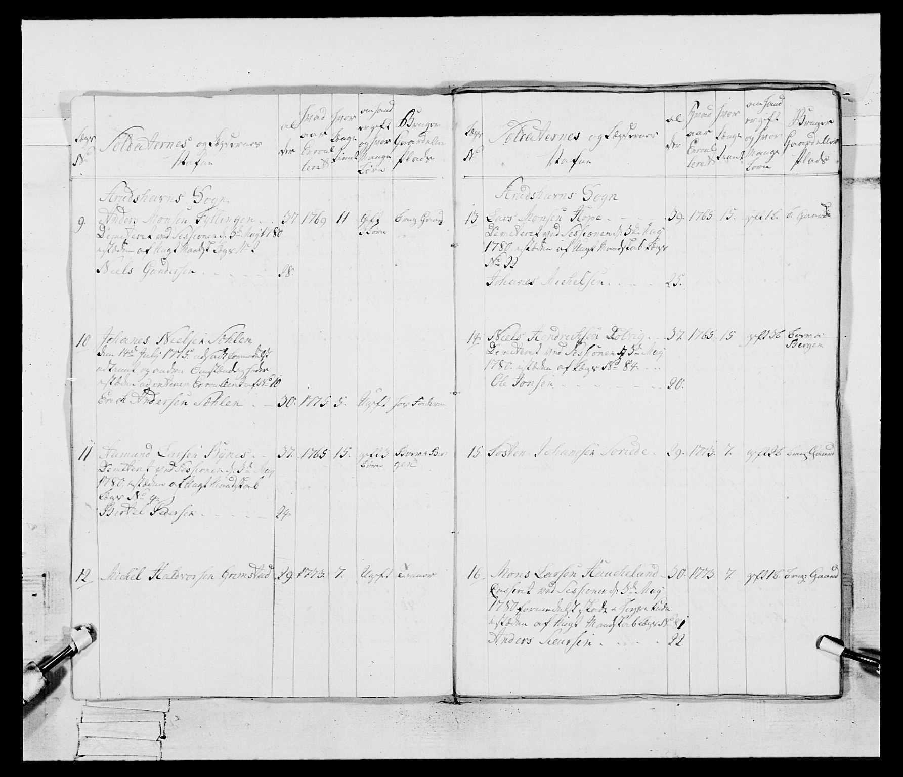 Generalitets- og kommissariatskollegiet, Det kongelige norske kommissariatskollegium, AV/RA-EA-5420/E/Eh/L0095: 2. Bergenhusiske nasjonale infanteriregiment, 1780-1787, p. 11
