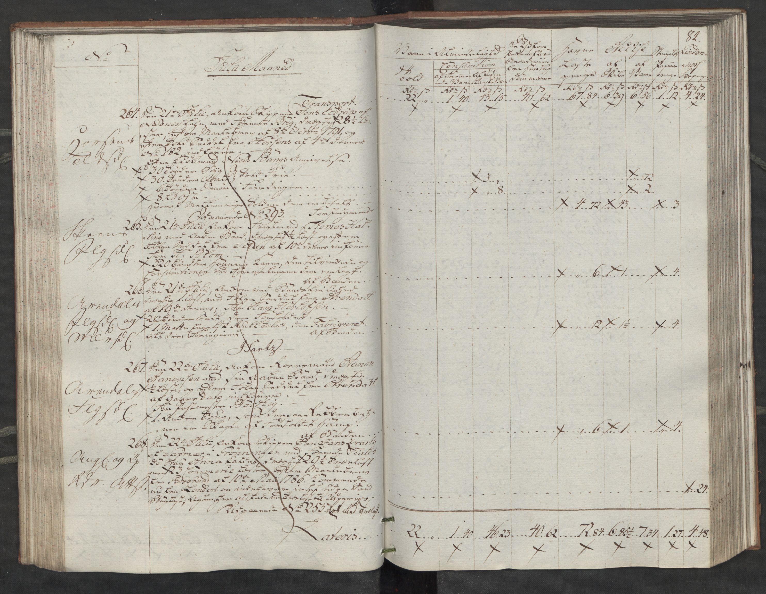 Generaltollkammeret, tollregnskaper, RA/EA-5490/R14/L0116/0001: Tollregnskaper Øster-Risør / Inngående tollbok, 1794, p. 81b-82a