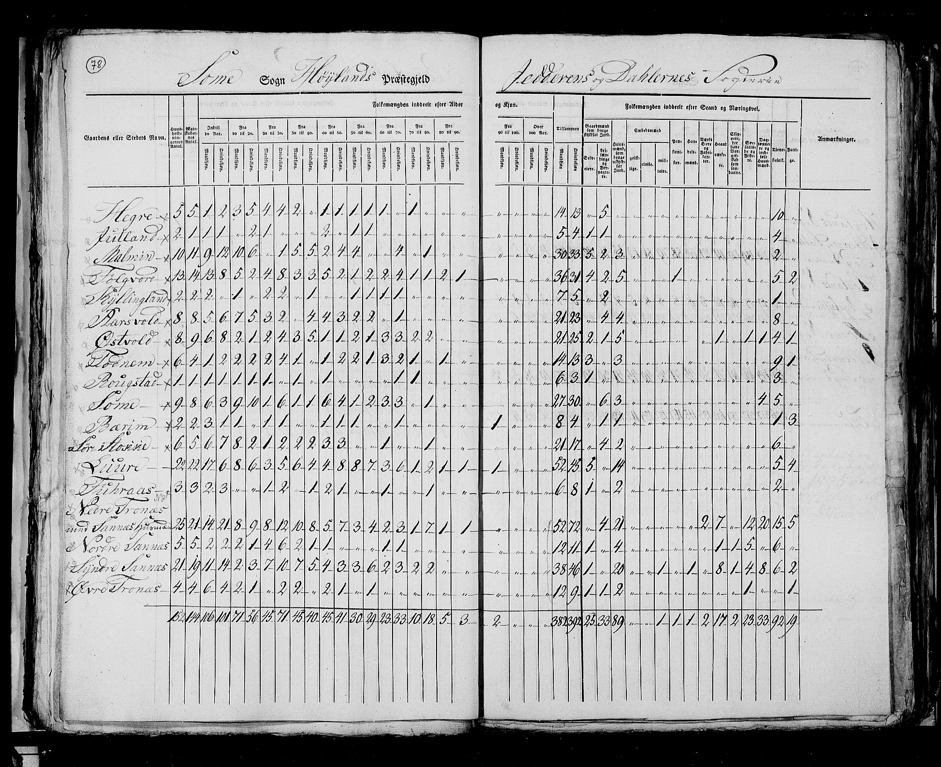 RA, Census 1825, vol. 12: Stavanger amt, 1825, p. 78