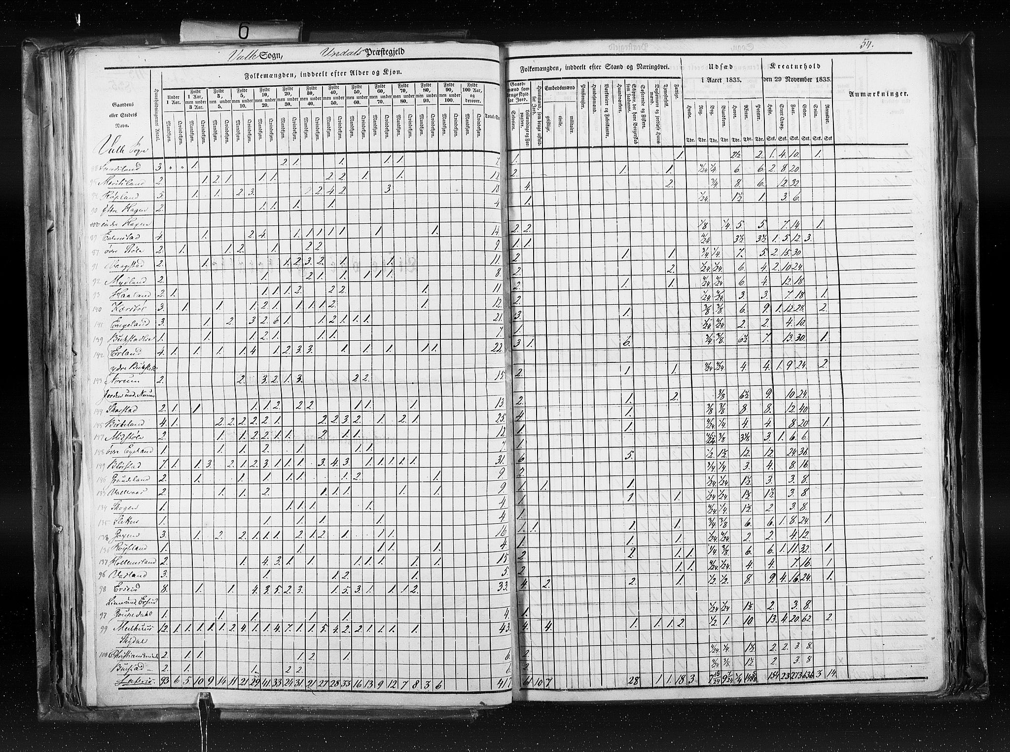 RA, Census 1835, vol. 6: Lister og Mandal amt og Stavanger amt, 1835, p. 54