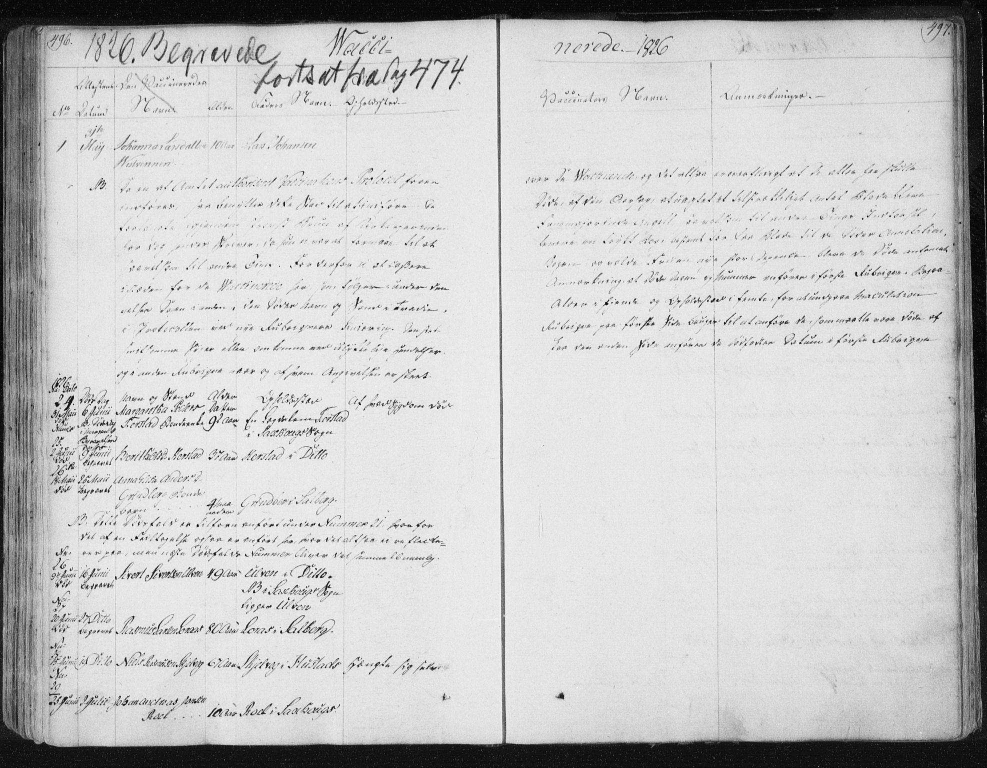 Ministerialprotokoller, klokkerbøker og fødselsregistre - Nord-Trøndelag, SAT/A-1458/730/L0276: Parish register (official) no. 730A05, 1822-1830, p. 496-497