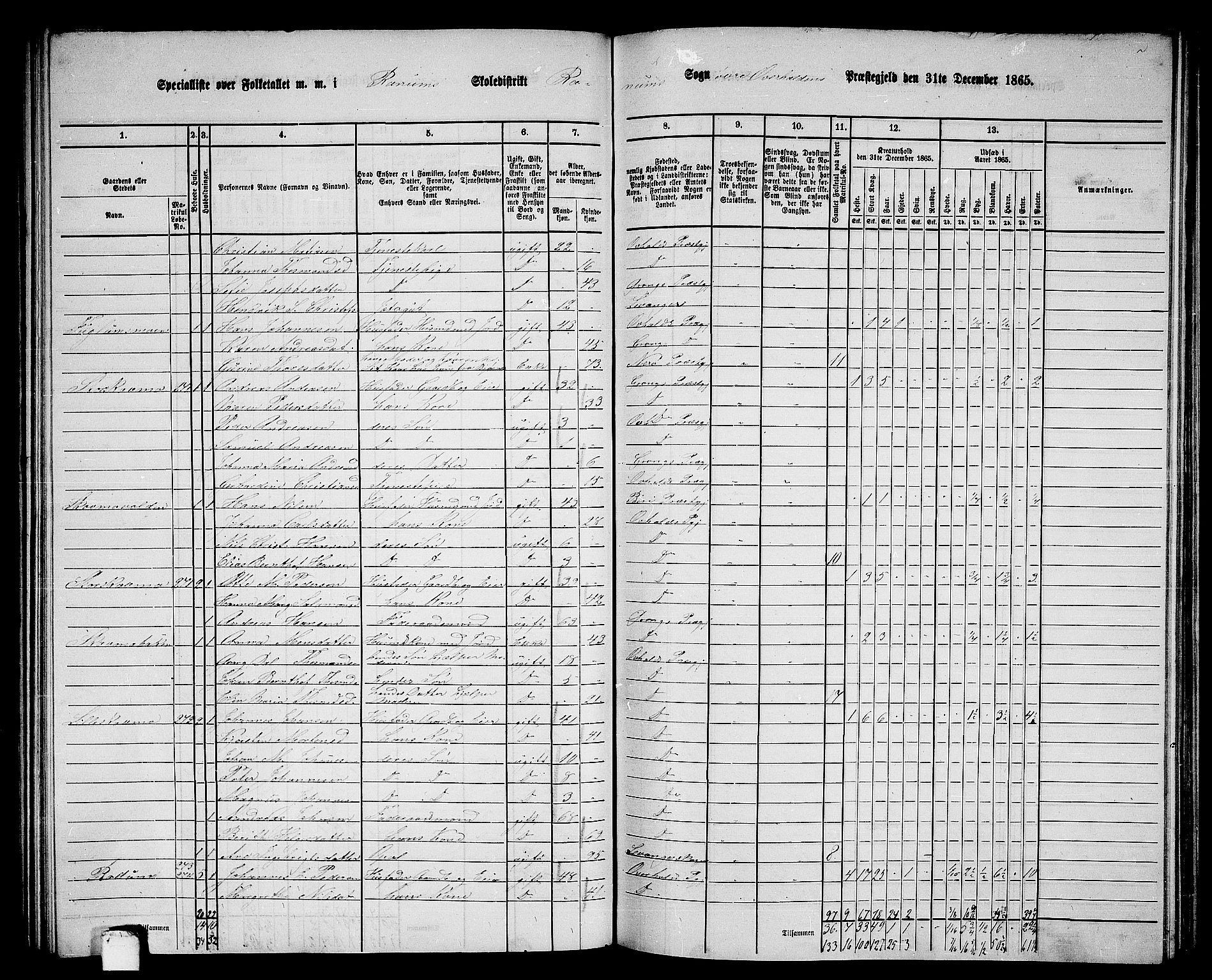 RA, 1865 census for Overhalla, 1865, p. 37