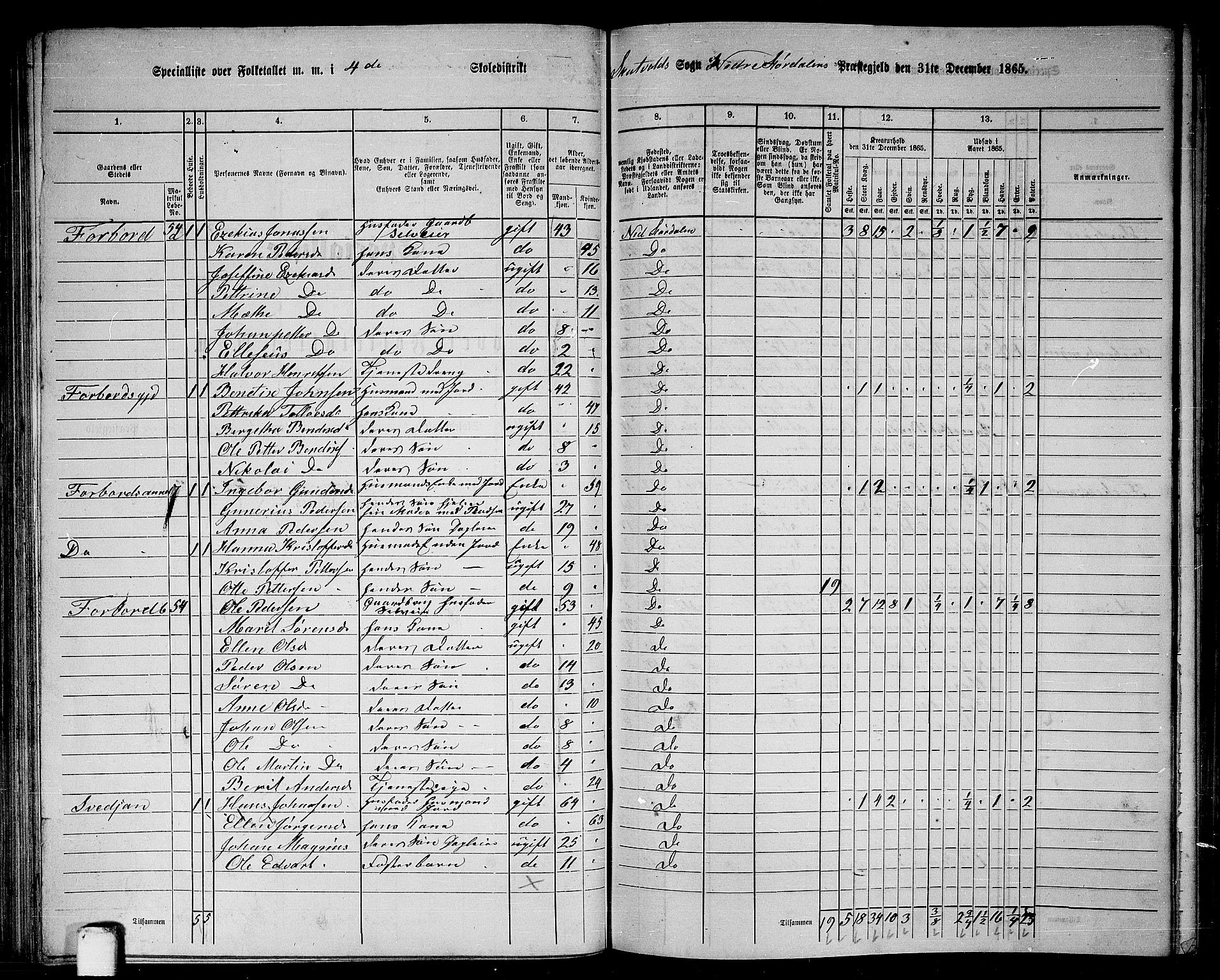 RA, 1865 census for Nedre Stjørdal, 1865, p. 83