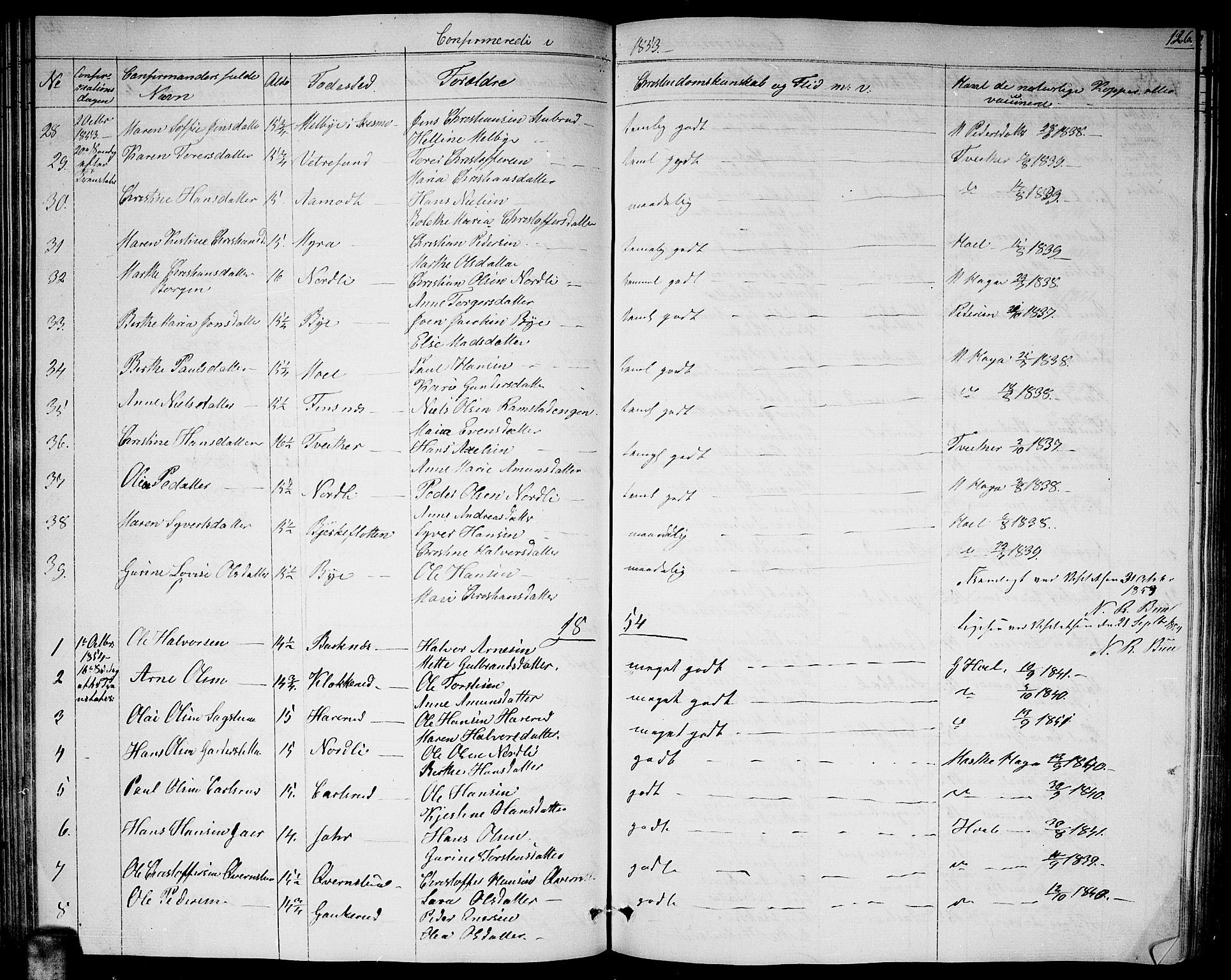 Fet prestekontor Kirkebøker, AV/SAO-A-10370a/G/Ga/L0002: Parish register (copy) no. I 2, 1843-1859, p. 126