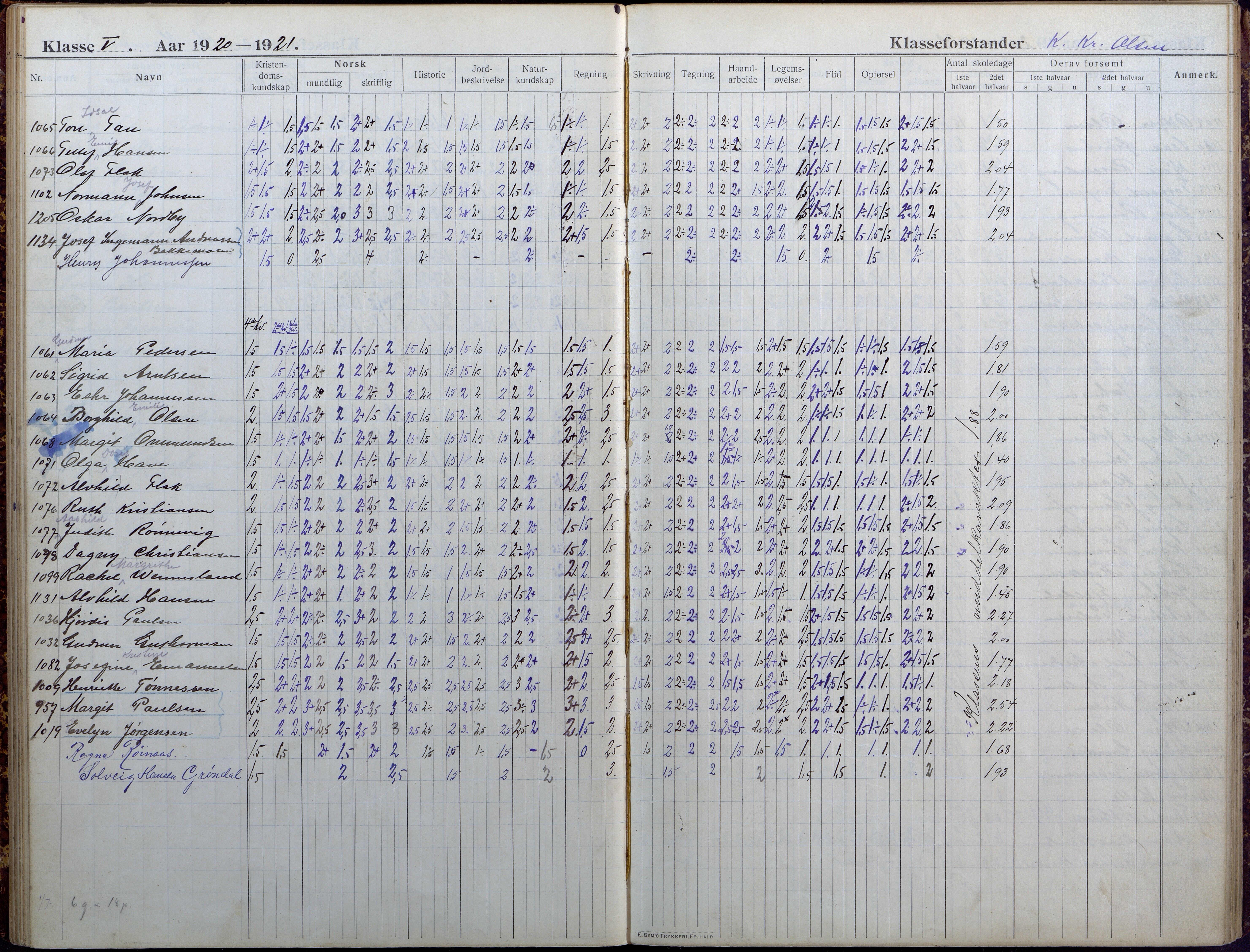 Lillesand kommune, AAKS/KA0926-PK/1/09/L0025: Lillesand Folkeskole - Skoleprotokoll, 1916-1925