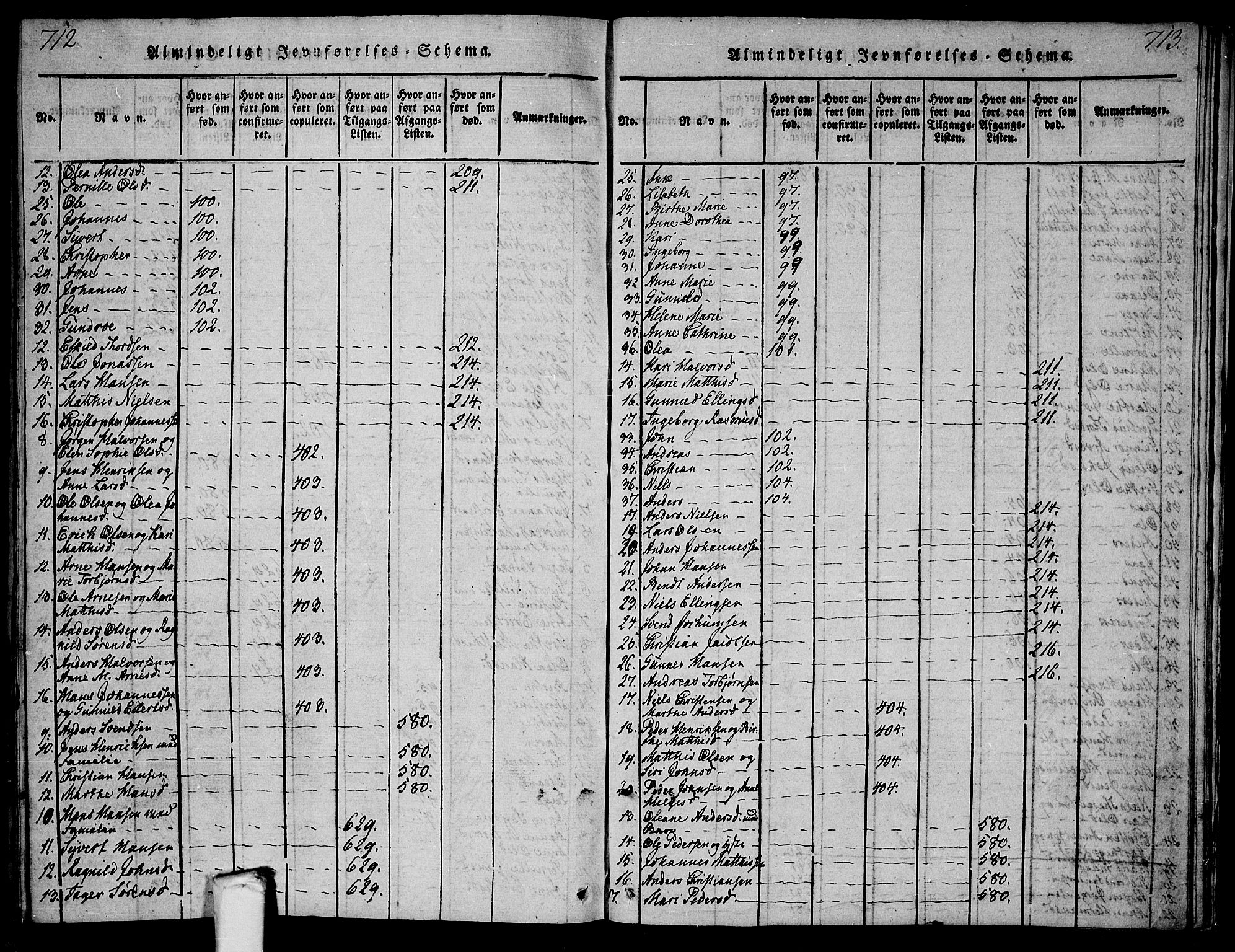 Tune prestekontor Kirkebøker, AV/SAO-A-2007/F/Fa/L0005: Parish register (official) no. 5, 1815-1823, p. 712-713