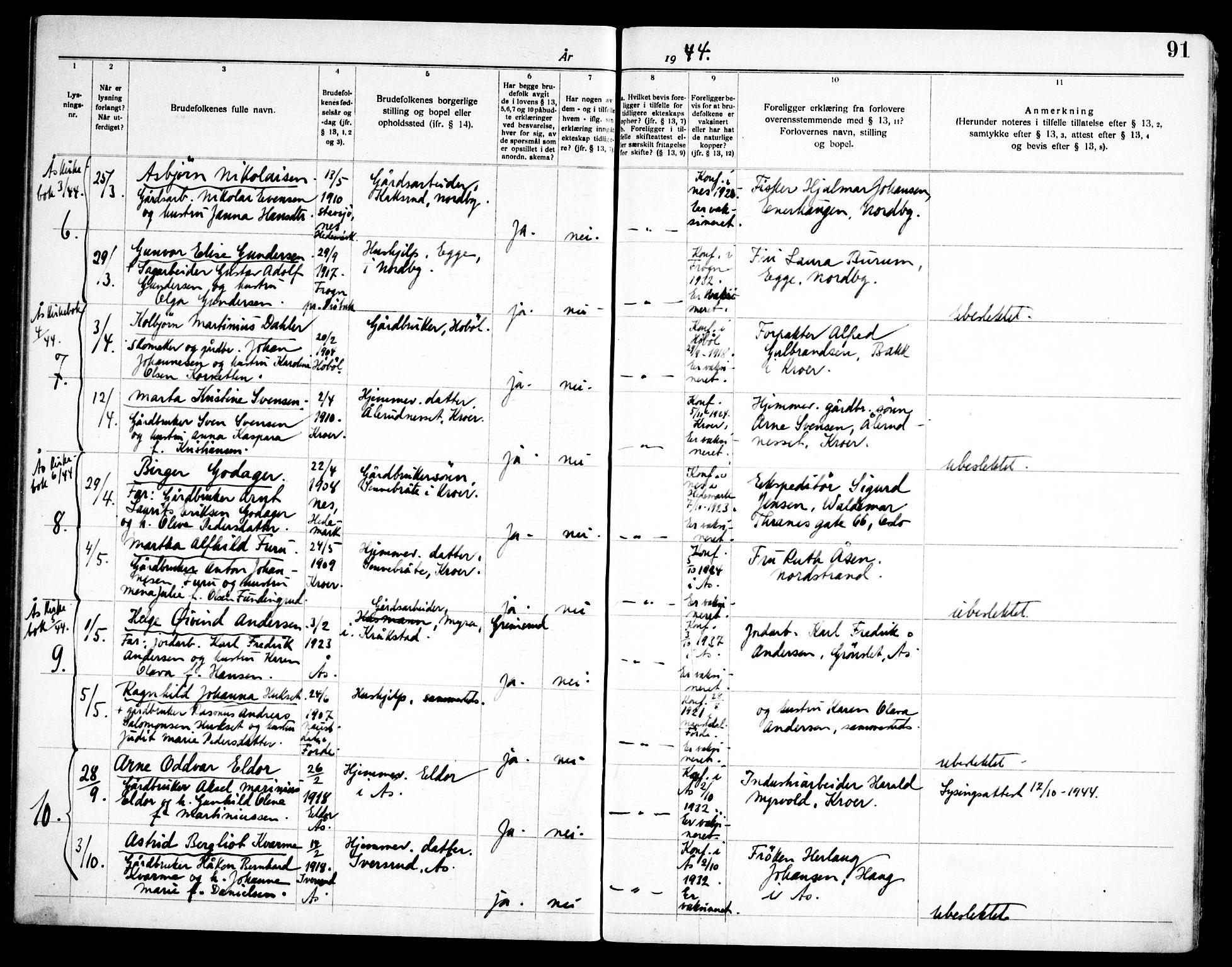 Ås prestekontor Kirkebøker, SAO/A-10894/H/Ha/L0001: Banns register no. 1, 1919-1946, p. 91