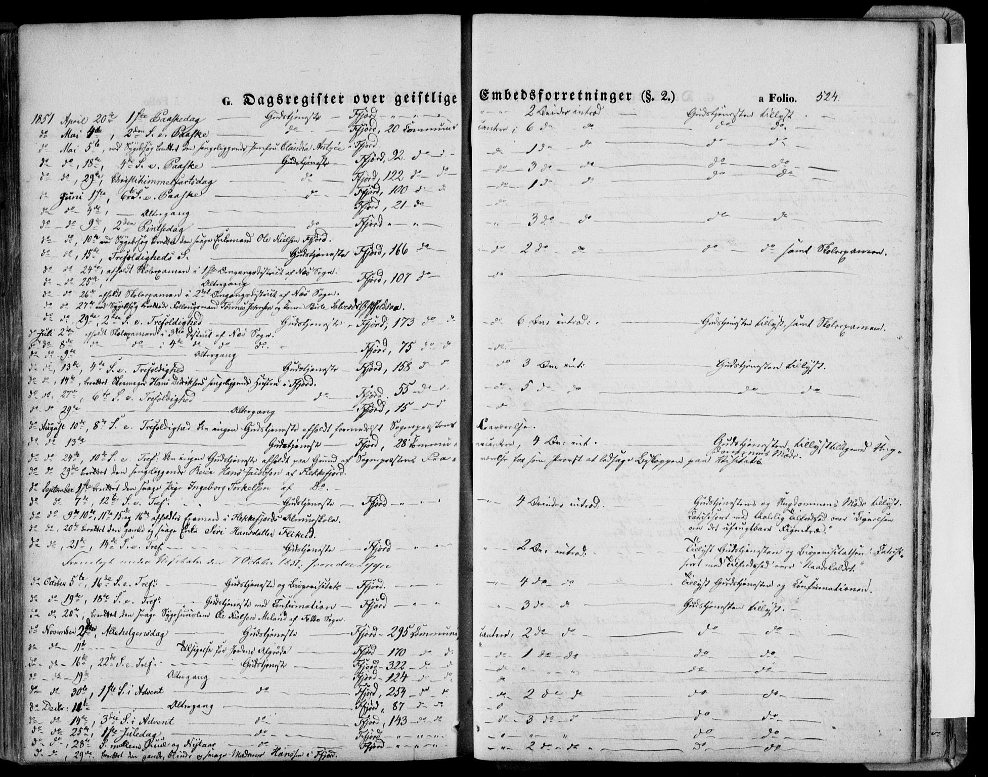 Flekkefjord sokneprestkontor, SAK/1111-0012/F/Fa/Fac/L0005: Parish register (official) no. A 5, 1849-1875, p. 524