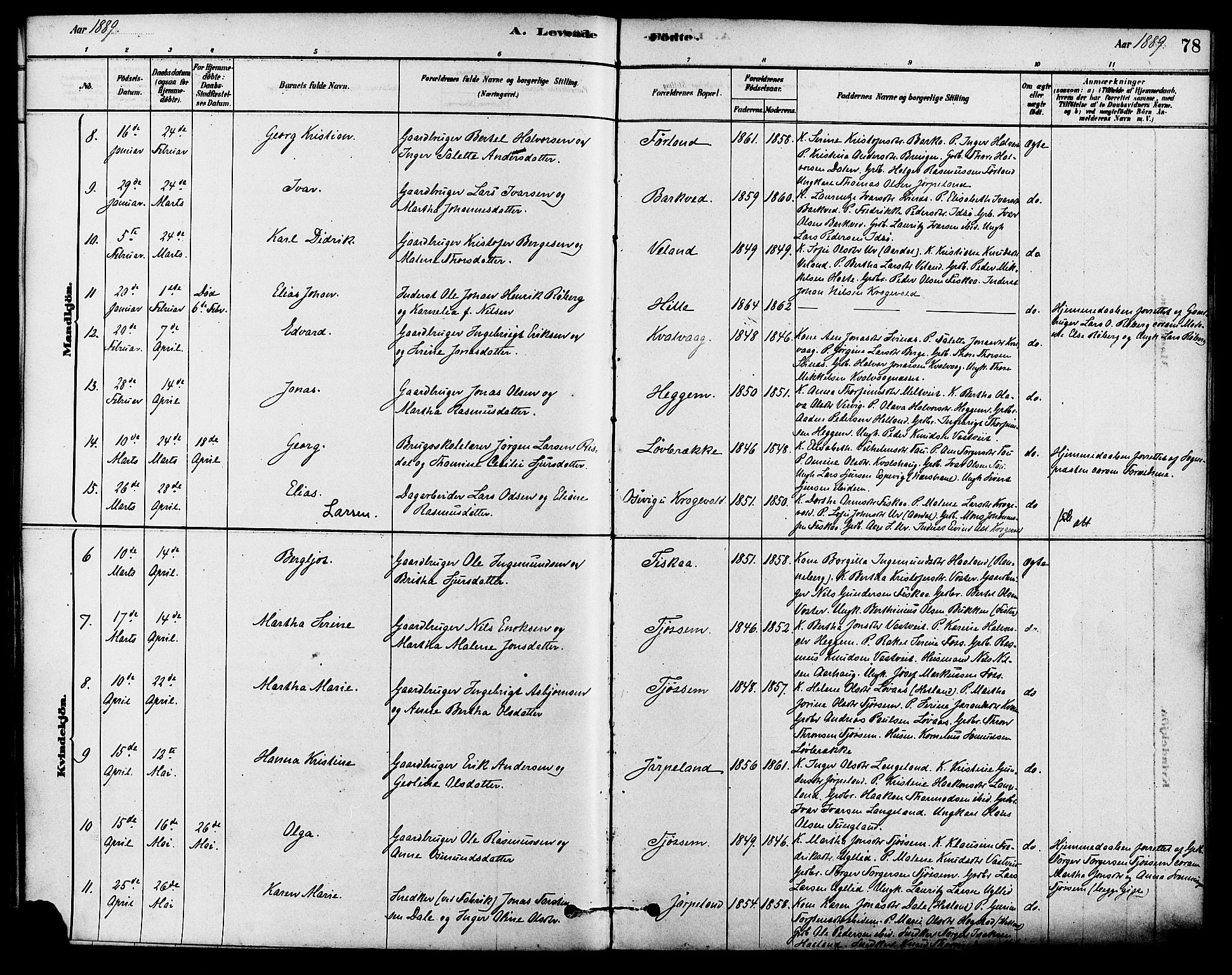 Strand sokneprestkontor, SAST/A-101828/H/Ha/Haa/L0009: Parish register (official) no. A 9, 1877-1908, p. 78