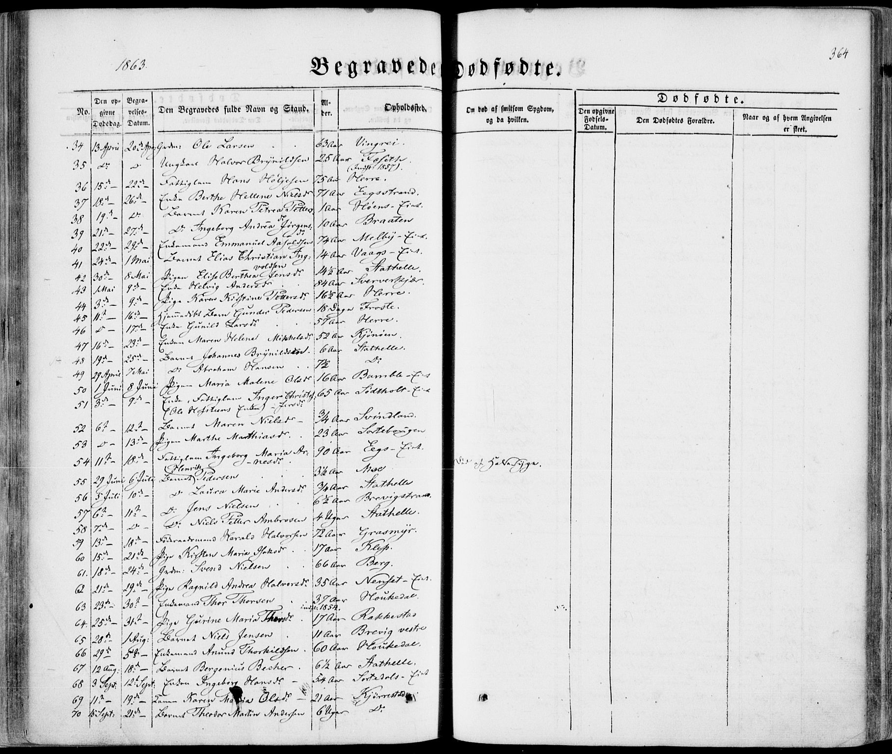 Bamble kirkebøker, SAKO/A-253/F/Fa/L0005: Parish register (official) no. I 5, 1854-1869, p. 364