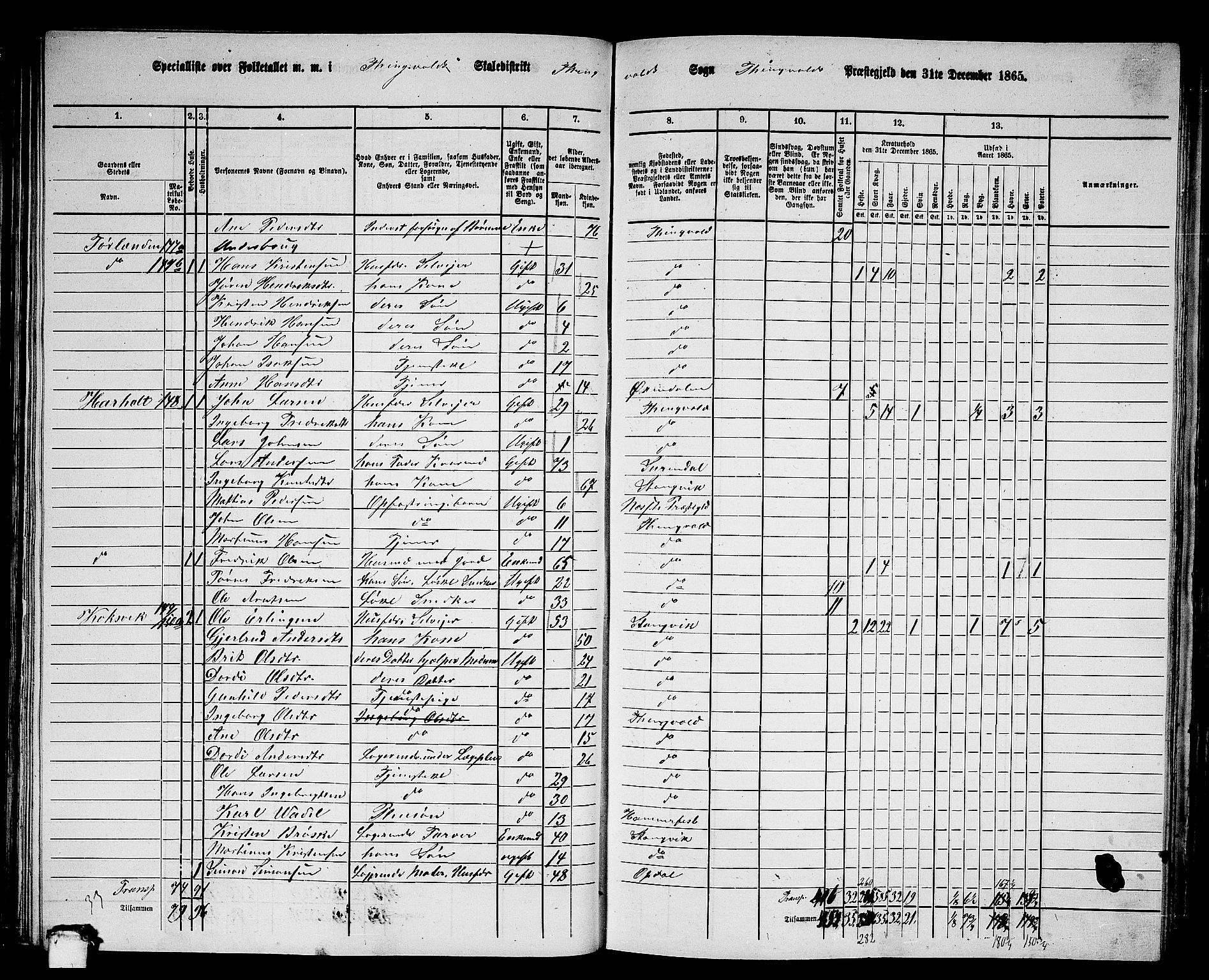 RA, 1865 census for Tingvoll, 1865, p. 73