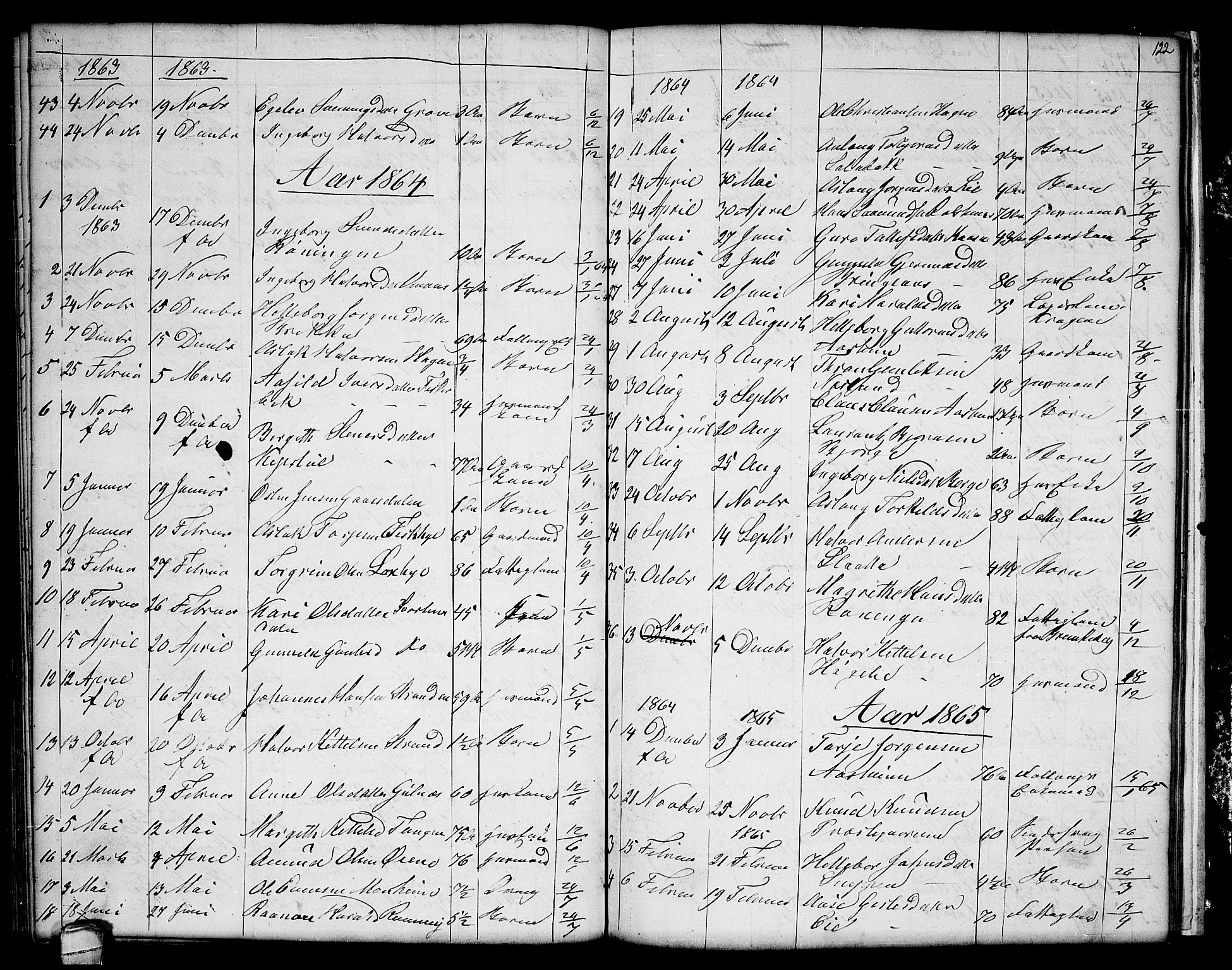 Seljord kirkebøker, SAKO/A-20/G/Ga/L0002: Parish register (copy) no. I 2, 1838-1866, p. 122