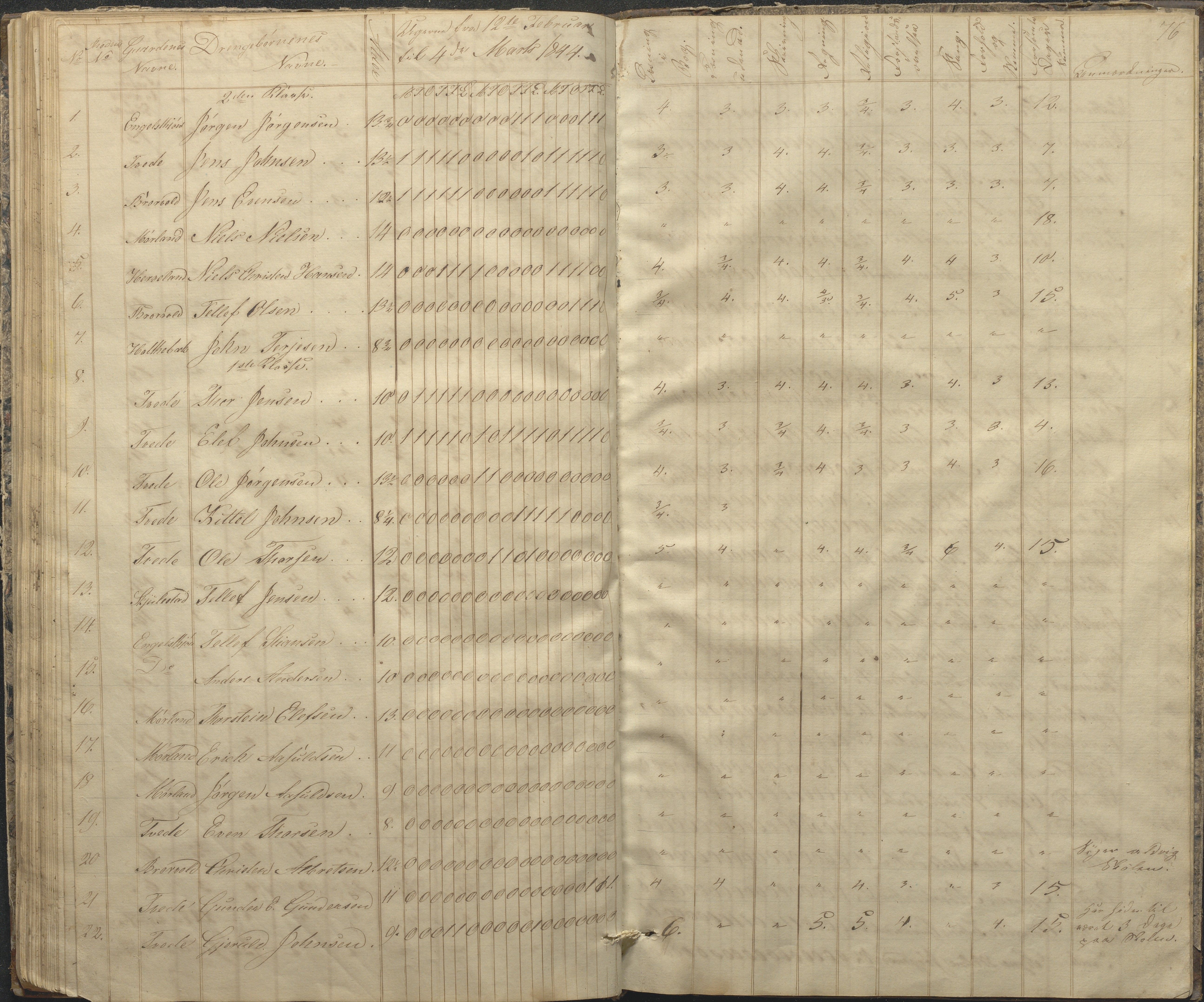 Austre Moland kommune, AAKS/KA0918-PK/09/09c/L0005: Skoleprotokoll, 1838-1845, p. 76