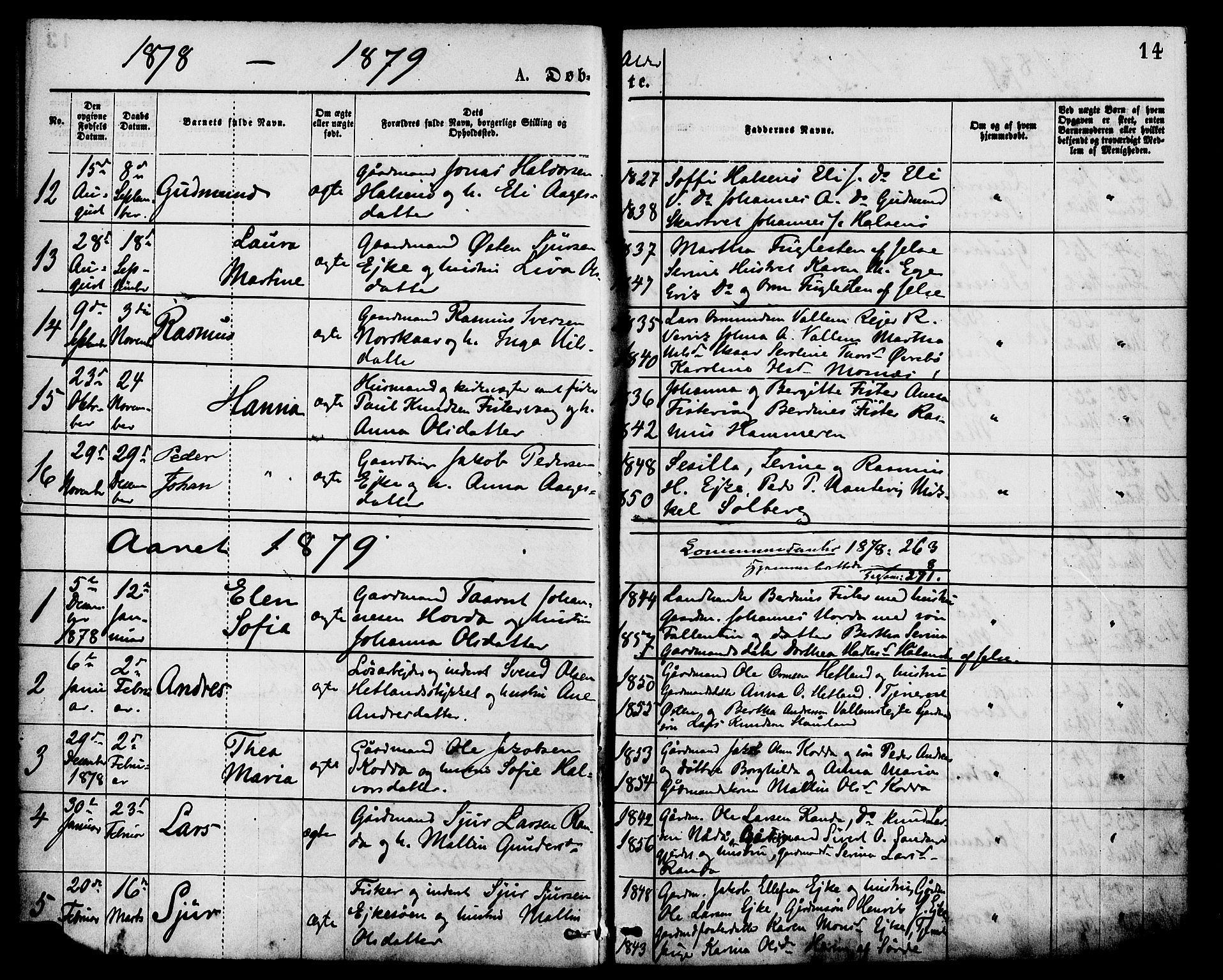 Hjelmeland sokneprestkontor, AV/SAST-A-101843/01/IV/L0013: Parish register (official) no. A 13, 1872-1886, p. 14