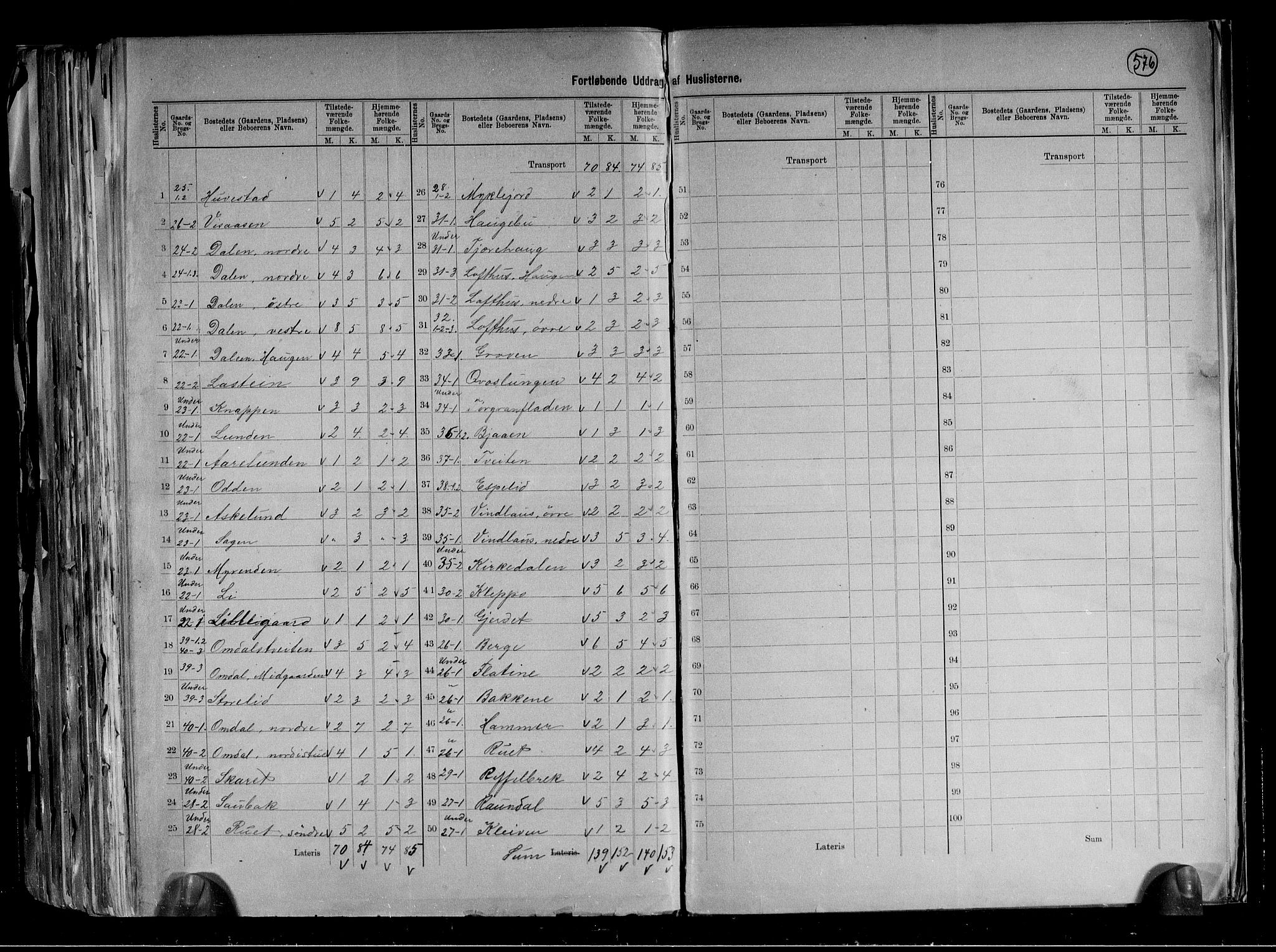 RA, 1891 census for 0833 Lårdal, 1891, p. 14