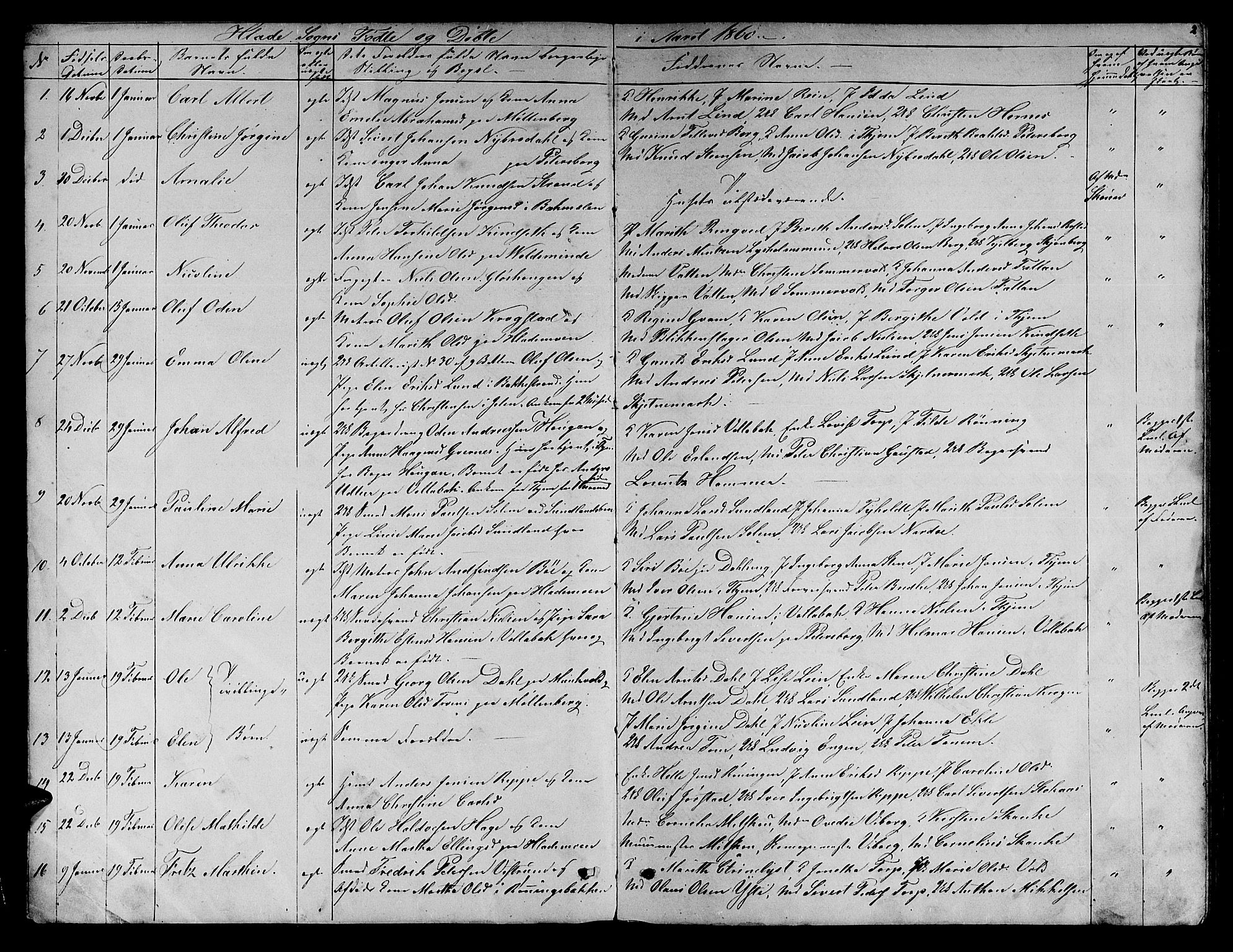 Ministerialprotokoller, klokkerbøker og fødselsregistre - Sør-Trøndelag, SAT/A-1456/606/L0311: Parish register (copy) no. 606C07, 1860-1877, p. 2