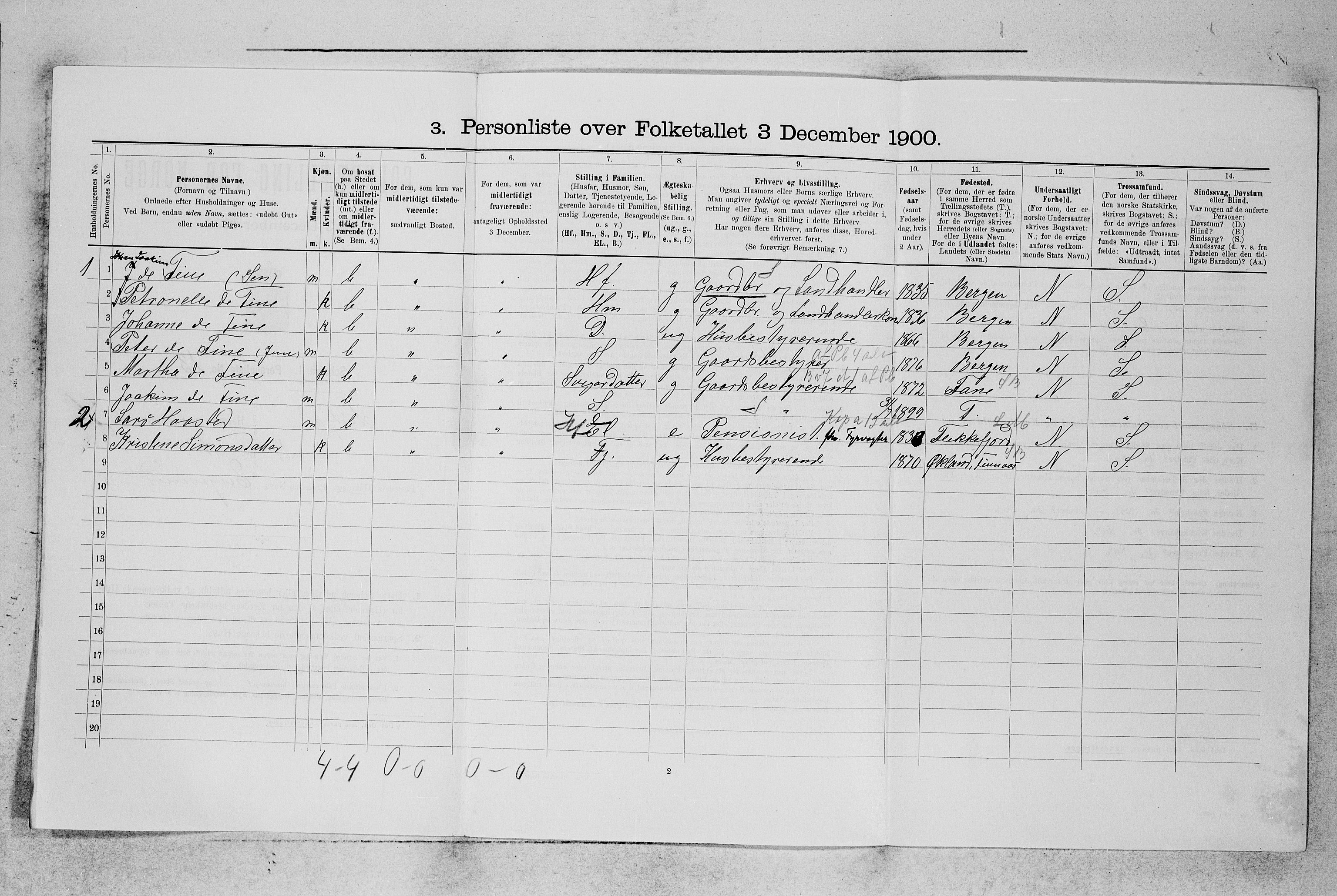 SAB, 1900 census for Fitjar, 1900, p. 253