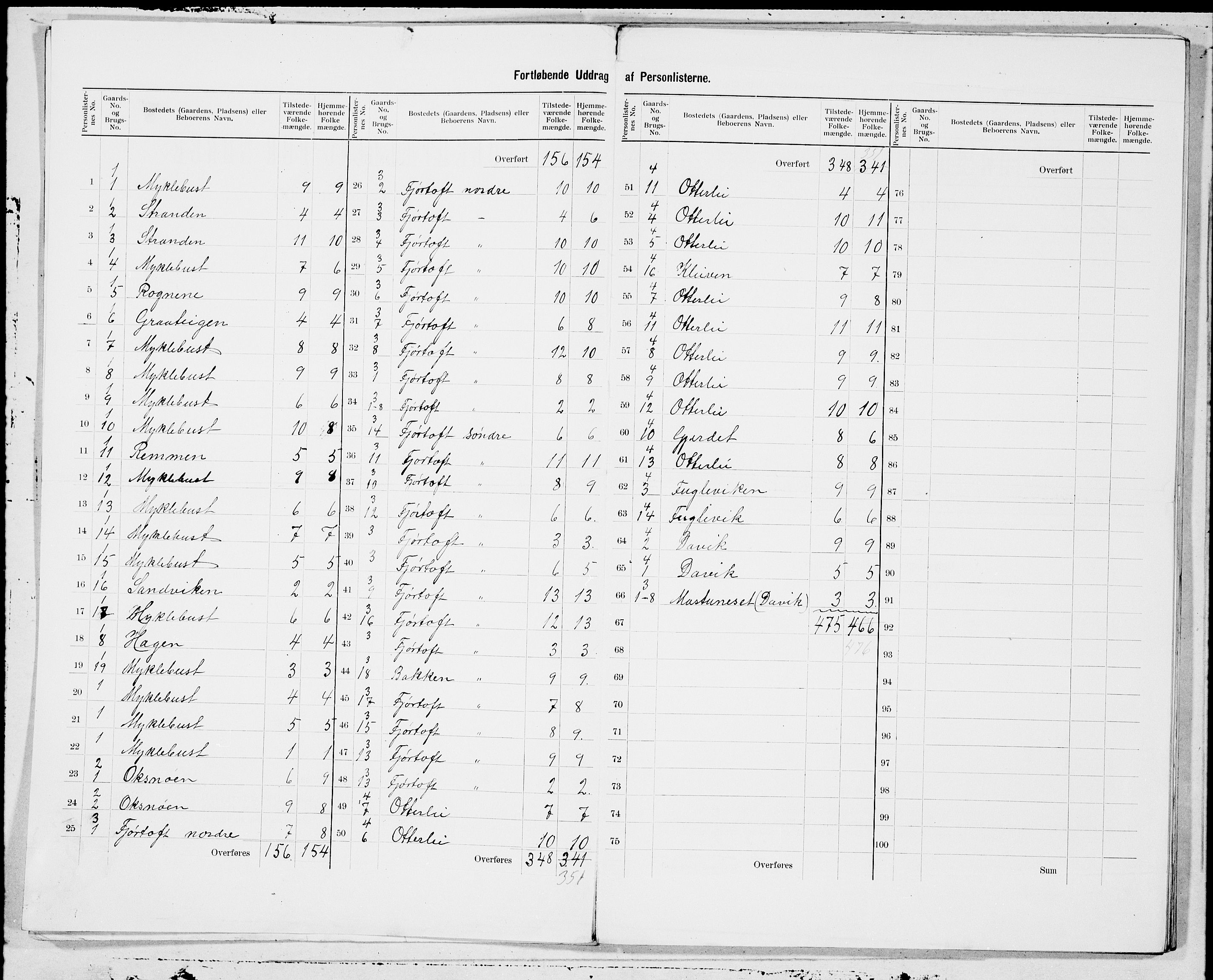 SAT, 1900 census for Haram, 1900, p. 3