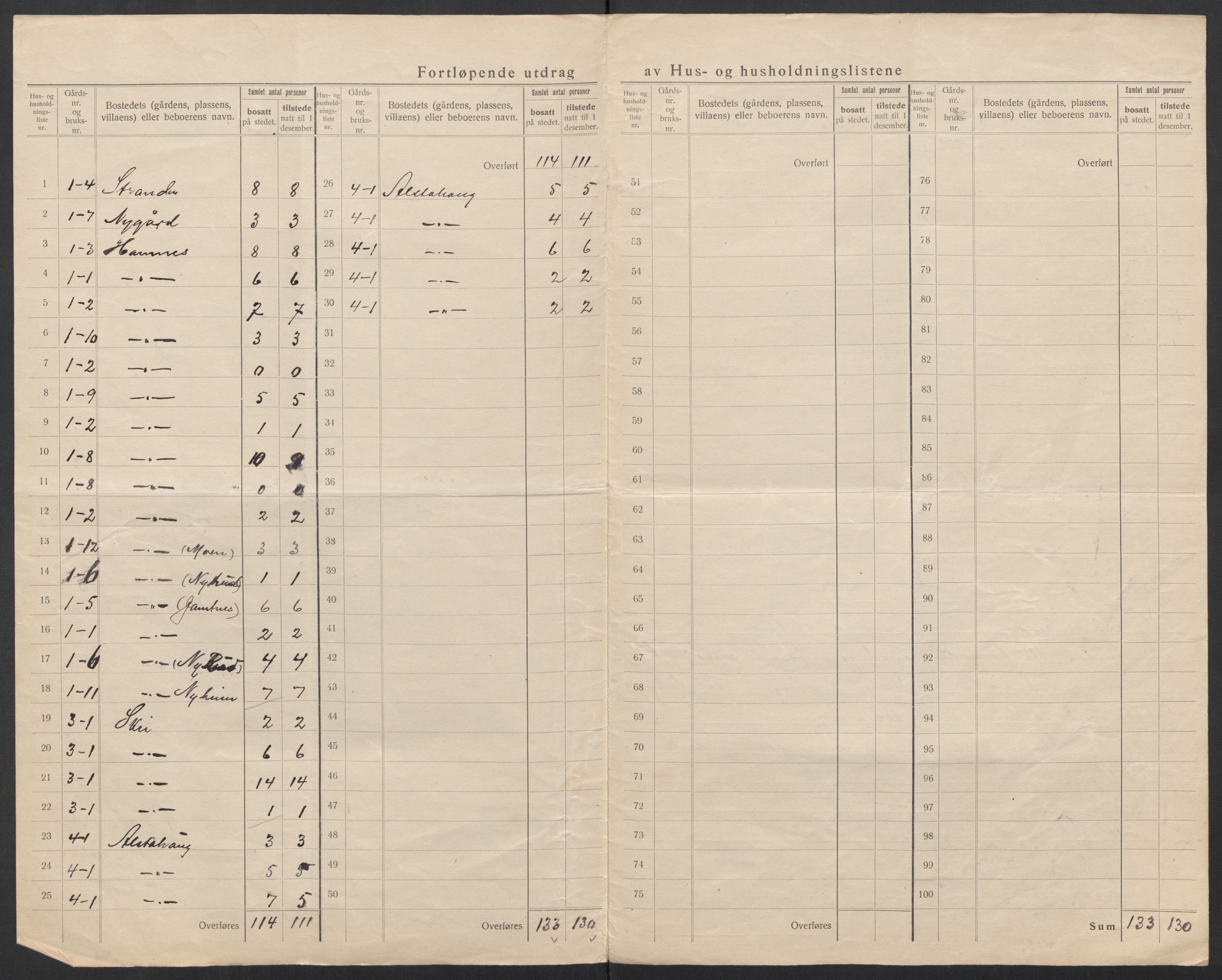 SAT, 1920 census for Alstahaug, 1920, p. 8