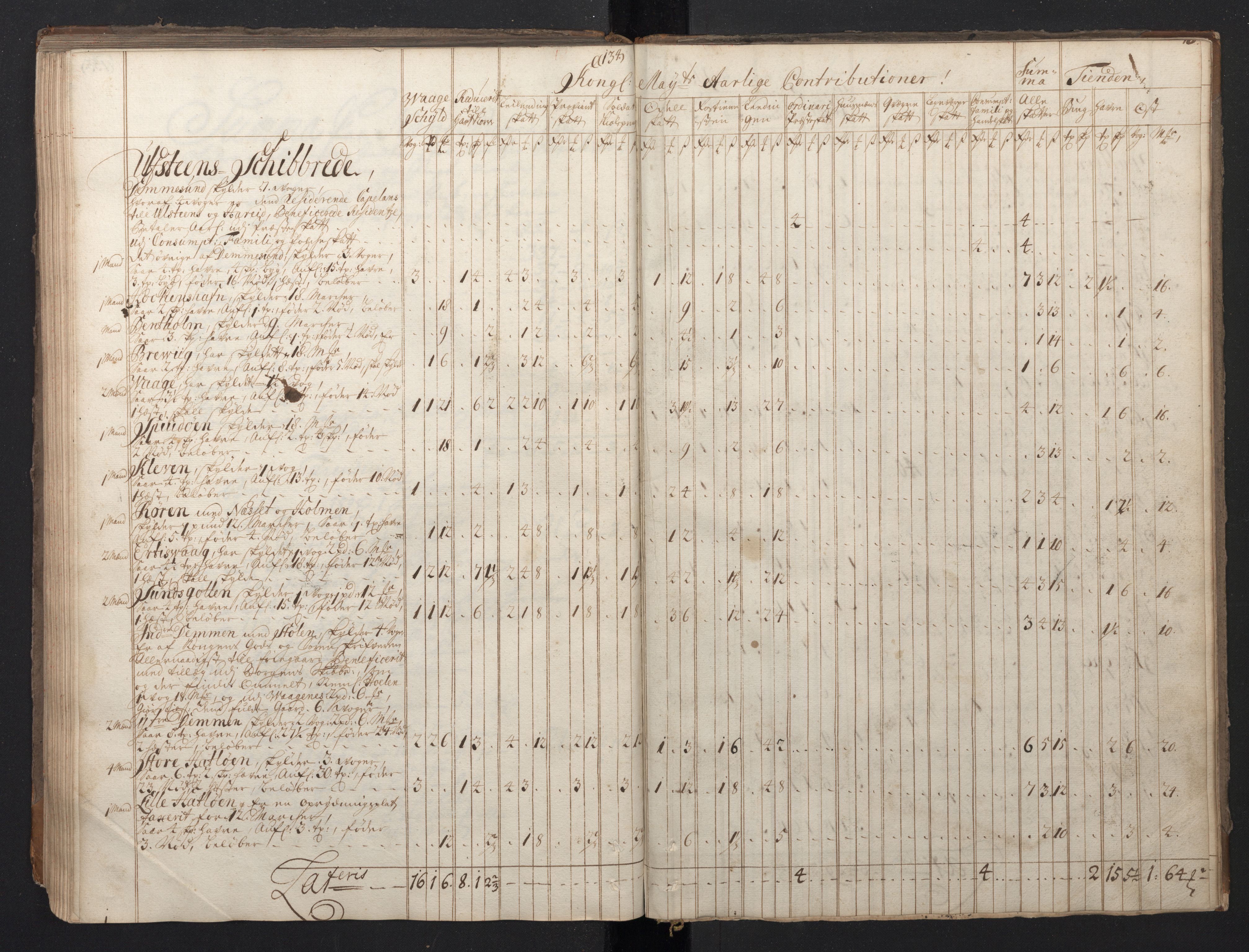 Rentekammeret inntil 1814, Realistisk ordnet avdeling, RA/EA-4070/N/Nb/Nbf/L0149: Sunnmøre, prøvematrikkel, 1714, p. 123
