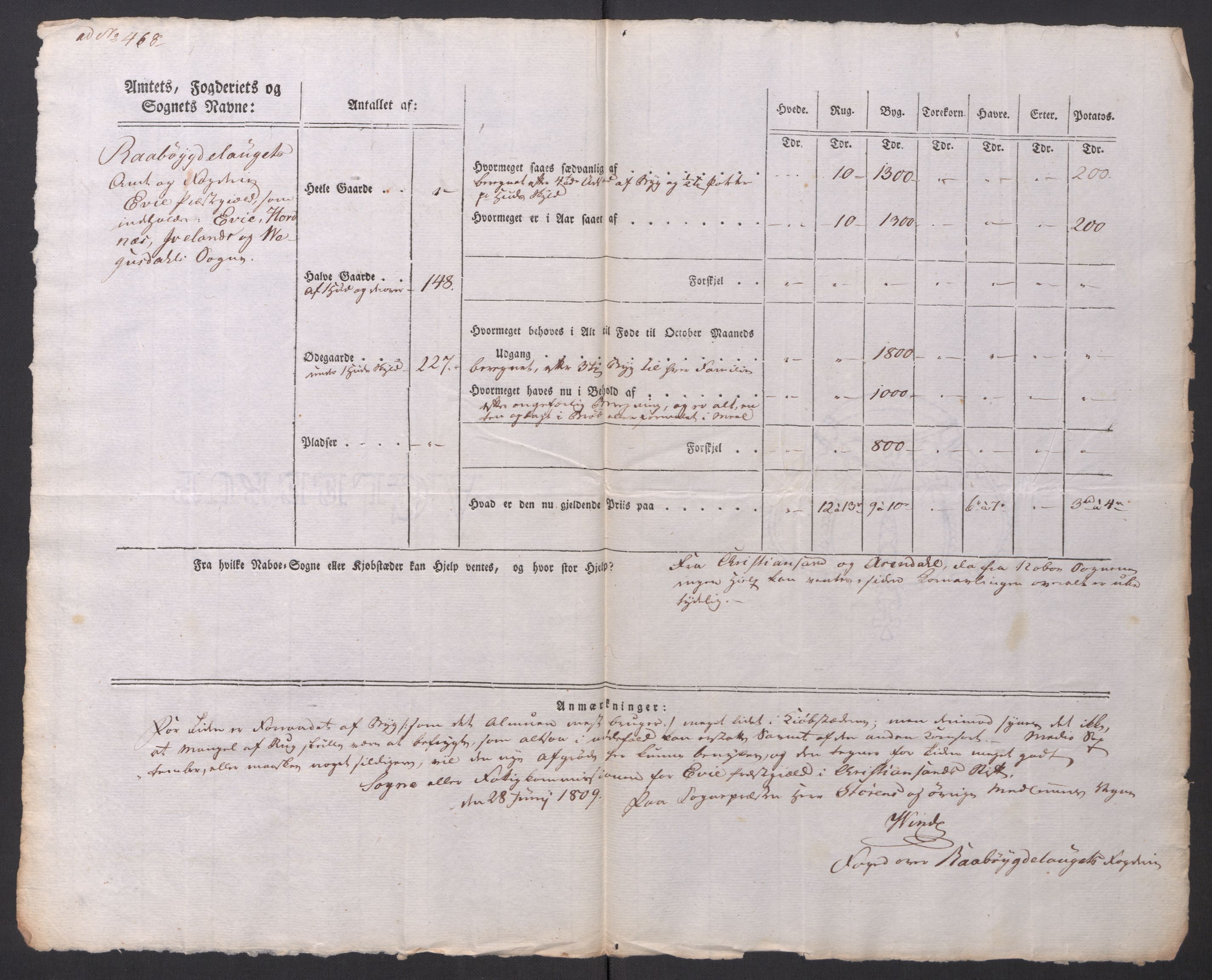 Regjeringskommisjonen 1807-1810, 1. kontor/byrå, AV/RA-EA-2871/Dd/L0014: Kornavl: De utfyldte skjemaer fra sognekommisjonene i Kristiania og Kristiansand stift, 1809, p. 341