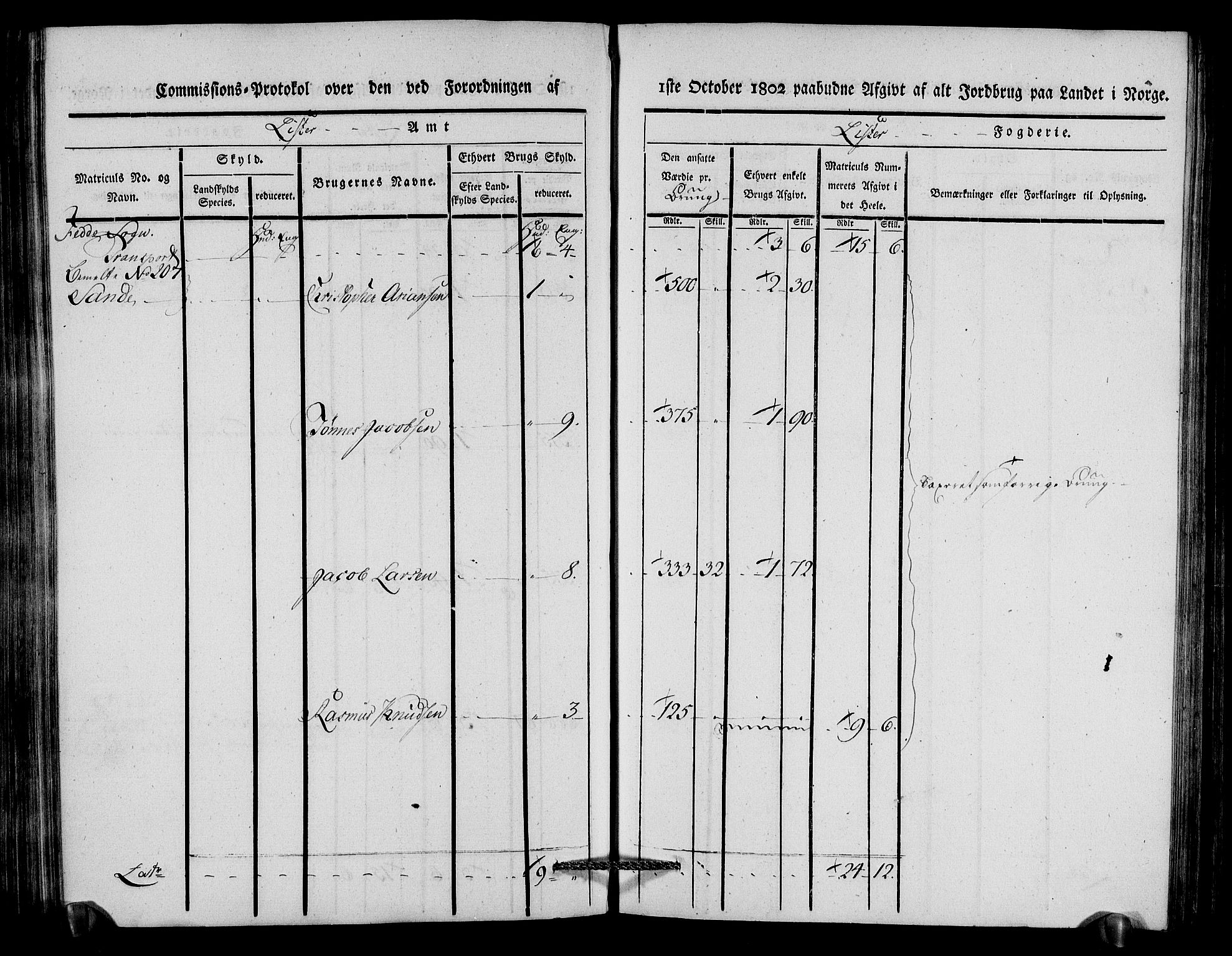 Rentekammeret inntil 1814, Realistisk ordnet avdeling, AV/RA-EA-4070/N/Ne/Nea/L0092: Lista fogderi. Kommisjonsprotokoll "Nr. 1", for Hidra, Nes, Bakke, Tonstad, Gyland, Feda og Liknes sogn, 1803, p. 194