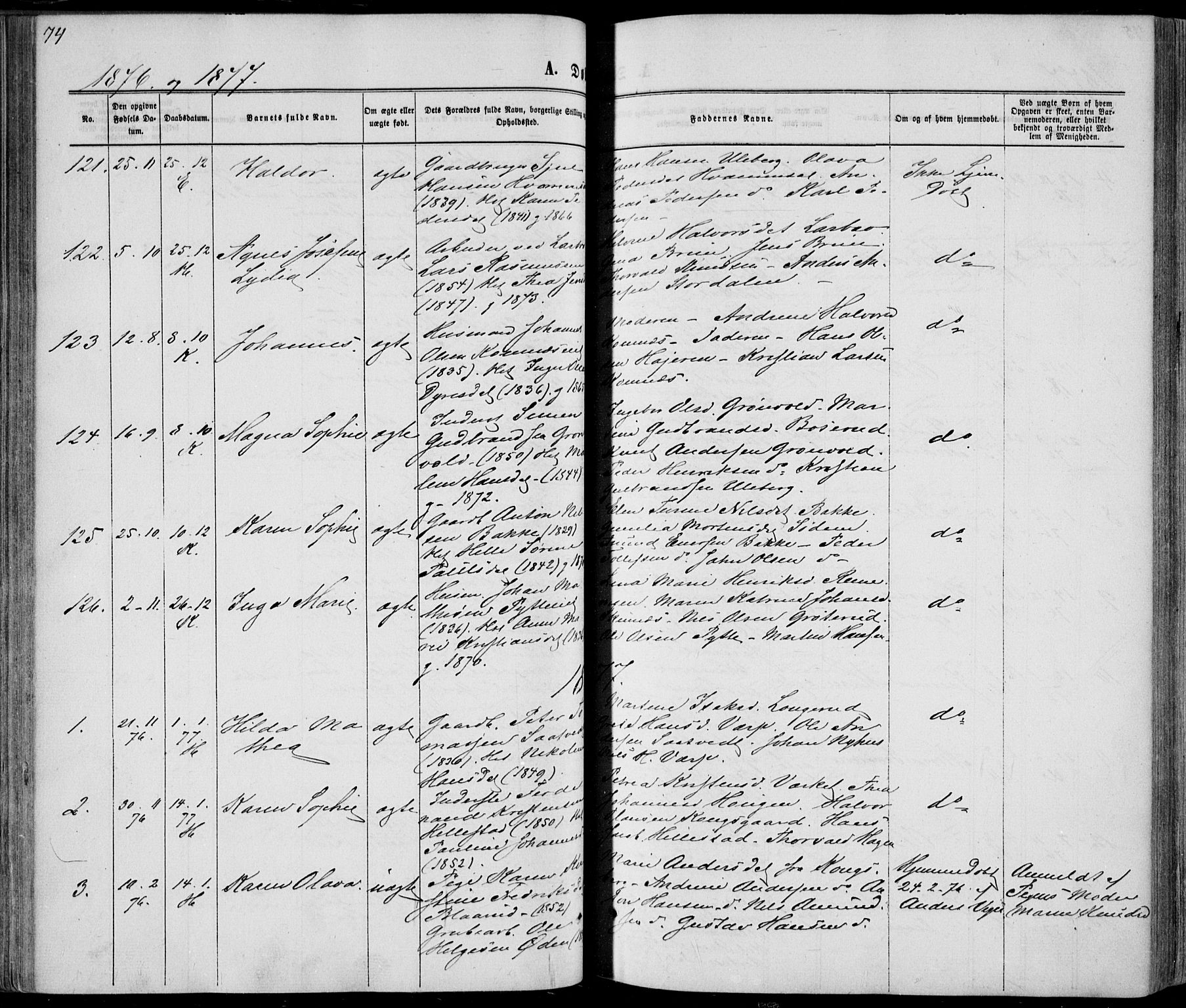 Sandsvær kirkebøker, AV/SAKO-A-244/F/Fa/L0007: Parish register (official) no. I 7, 1869-1877, p. 74