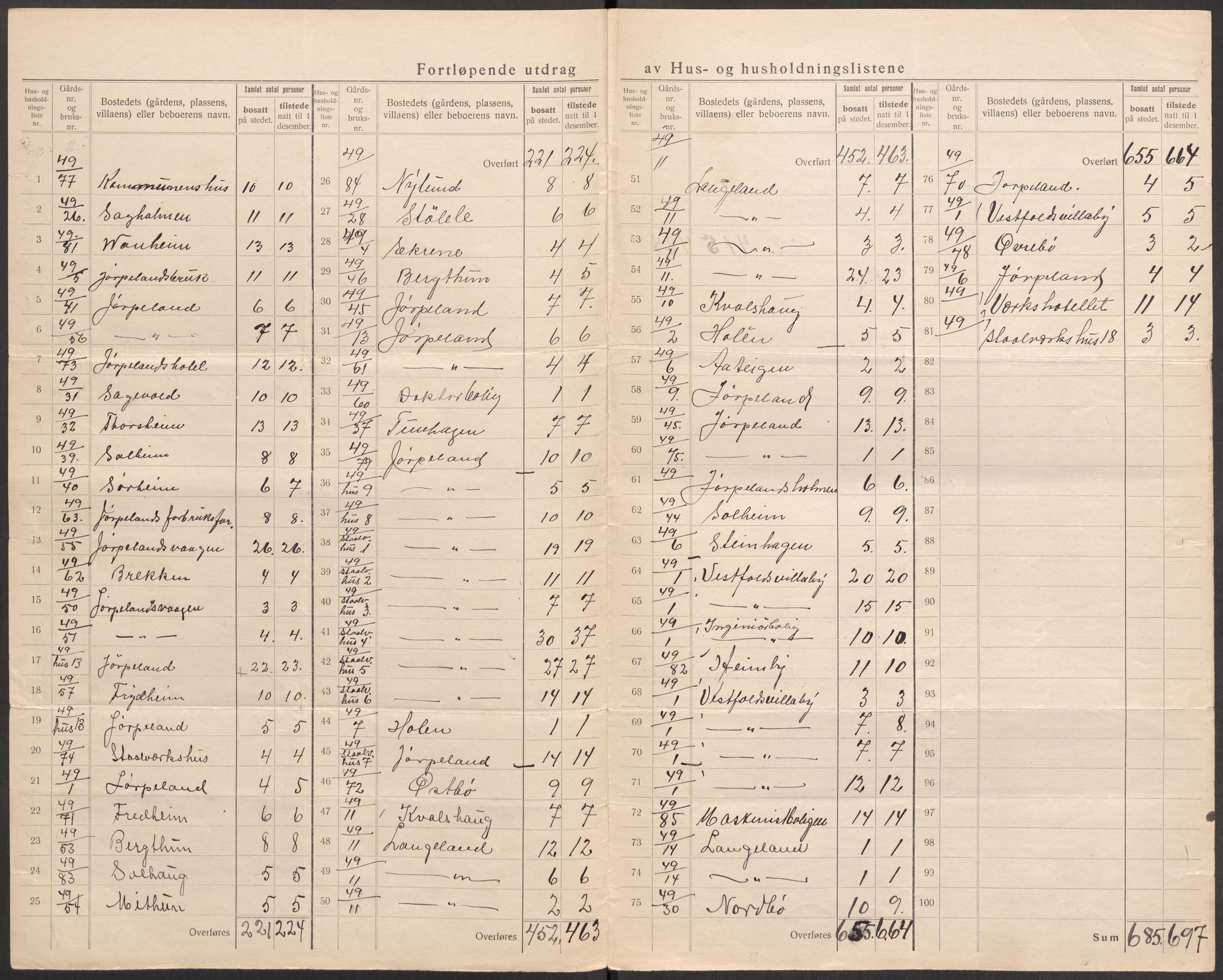 SAST, 1920 census for Strand, 1920, p. 31