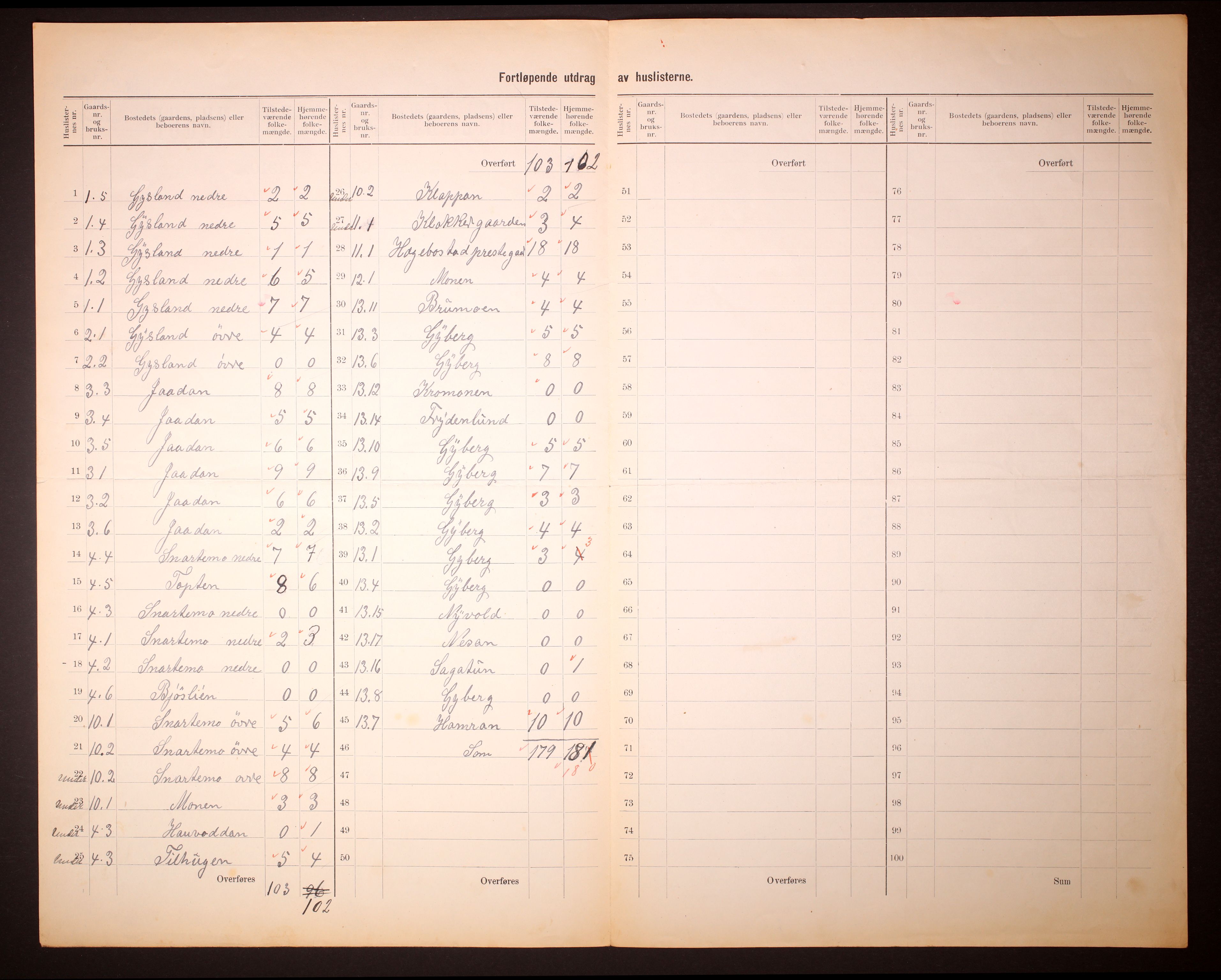 RA, 1910 census for Hægebostad, 1910, p. 5