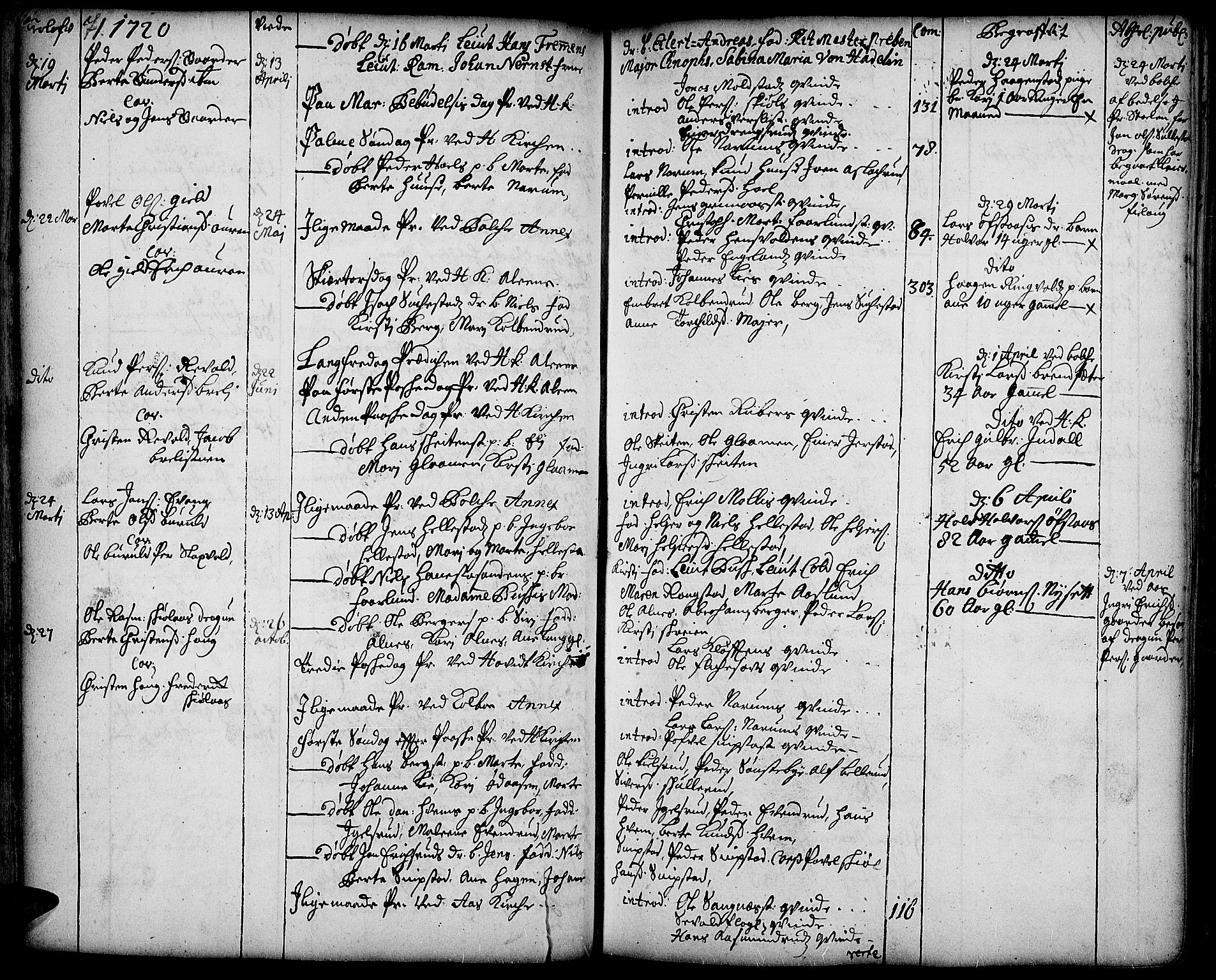 Toten prestekontor, SAH/PREST-102/H/Ha/Haa/L0002: Parish register (official) no. 2, 1714-1732, p. 71