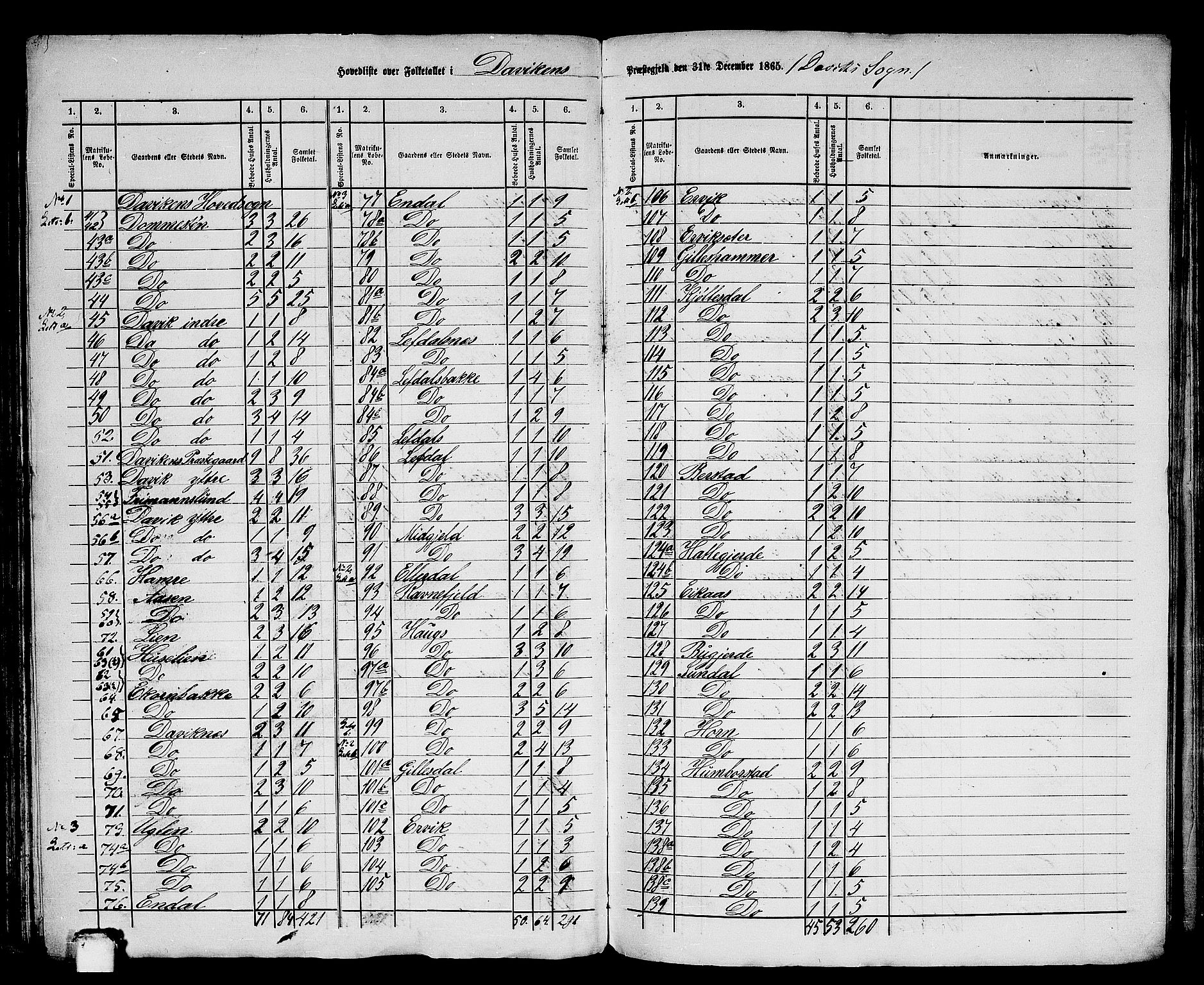 RA, 1865 census for Davik, 1865, p. 3