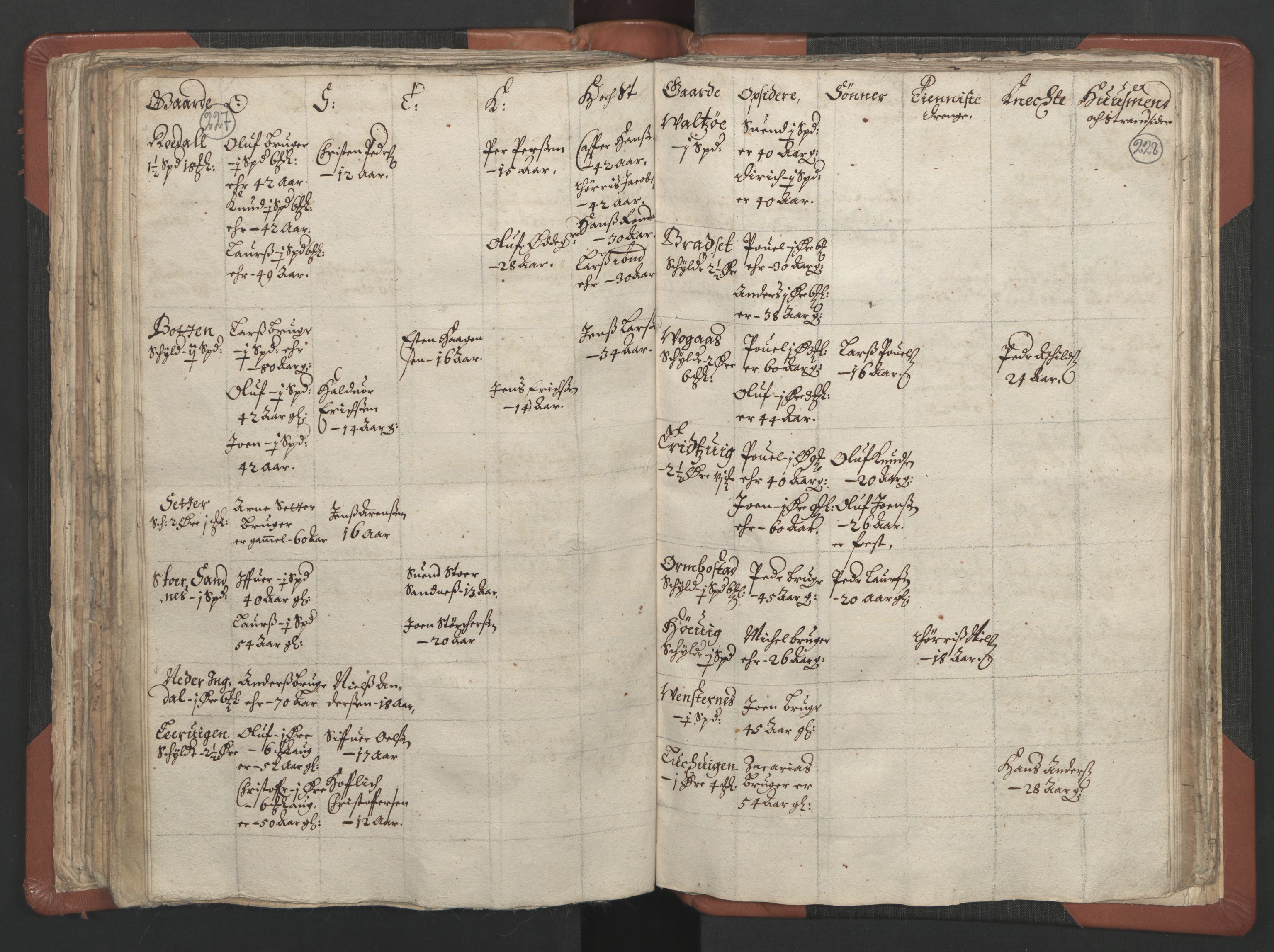 RA, Vicar's Census 1664-1666, no. 29: Nordmøre deanery, 1664-1666, p. 227-228