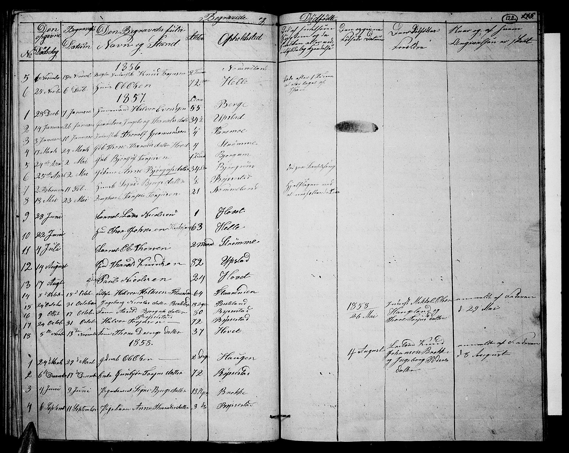 Valle sokneprestkontor, SAK/1111-0044/F/Fb/Fbb/L0001: Parish register (copy) no. B 1, 1848-1875, p. 122