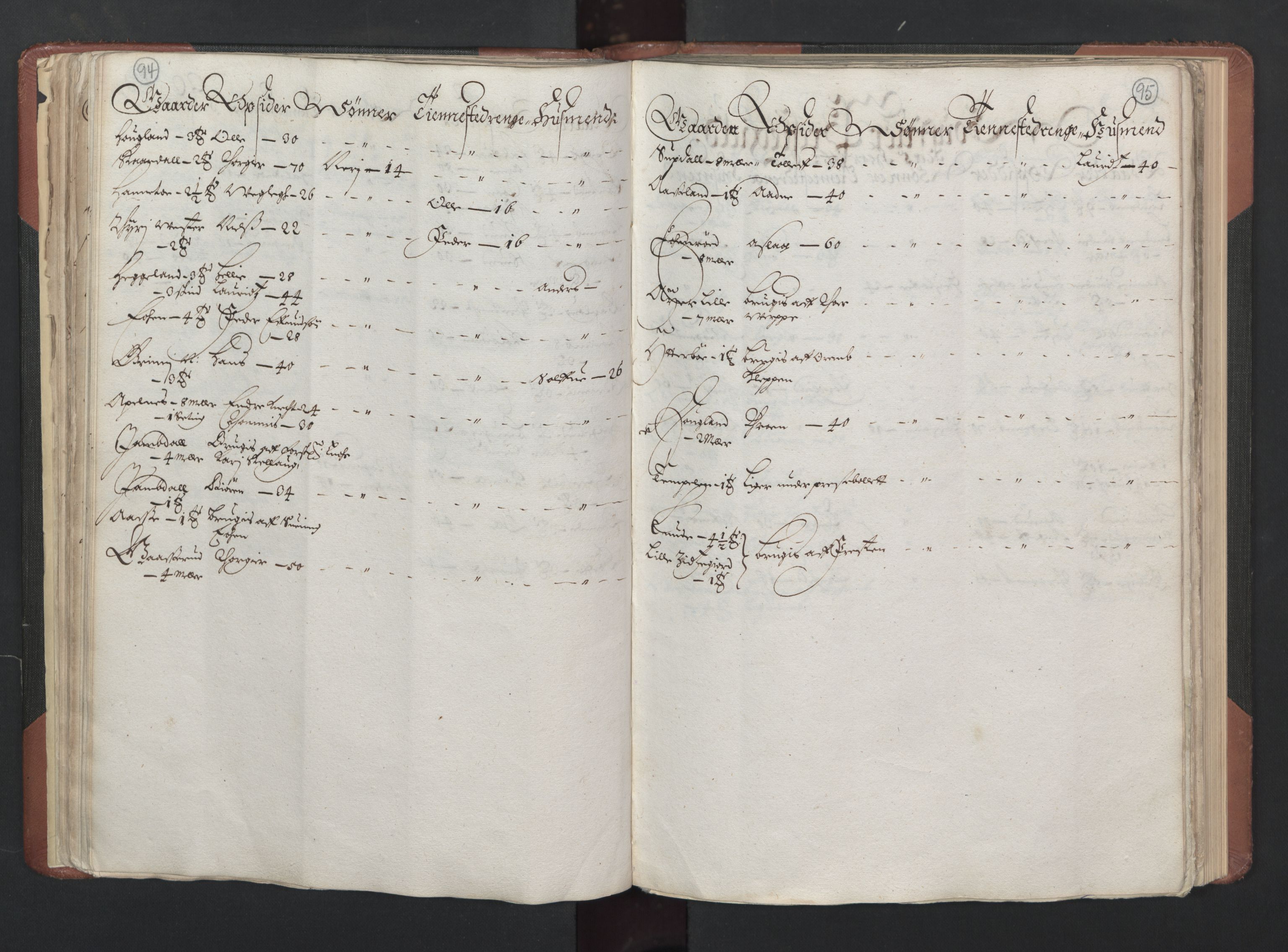 RA, Bailiff's Census 1664-1666, no. 6: Øvre and Nedre Telemark fogderi and Bamble fogderi , 1664, p. 94-95