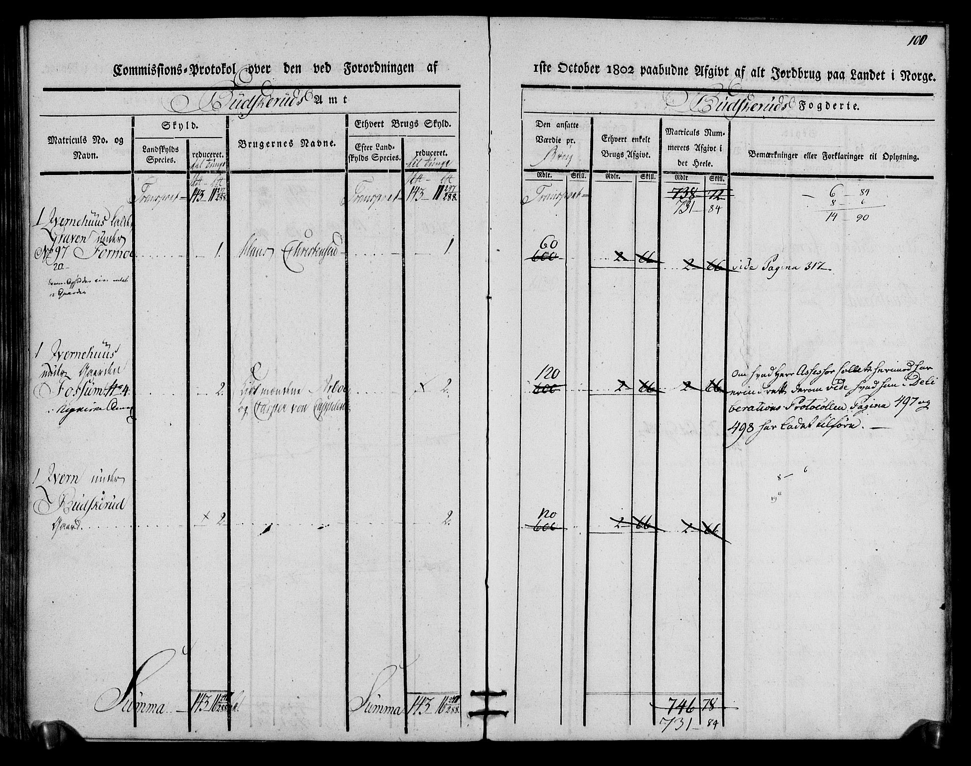 Rentekammeret inntil 1814, Realistisk ordnet avdeling, AV/RA-EA-4070/N/Ne/Nea/L0059: Buskerud fogderi. Kommisjonsprotokoll for Modum prestegjeld, 1803, p. 101