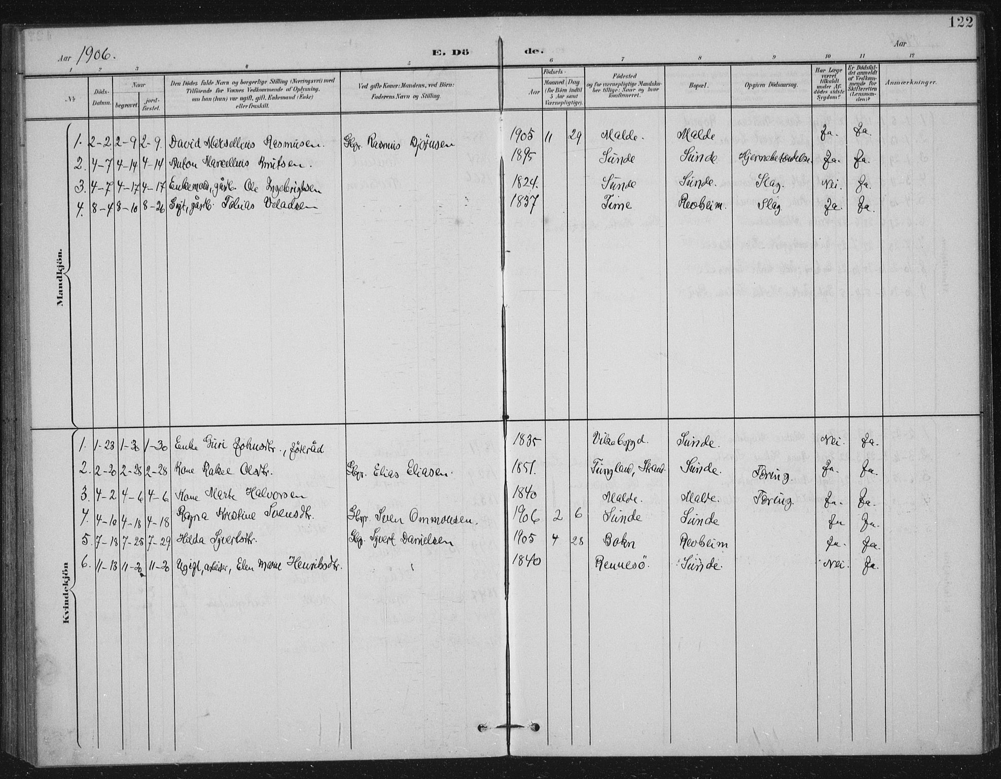 Håland sokneprestkontor, SAST/A-101802/002/B/L0001: Parish register (official) no. A 13, 1901-1923, p. 122