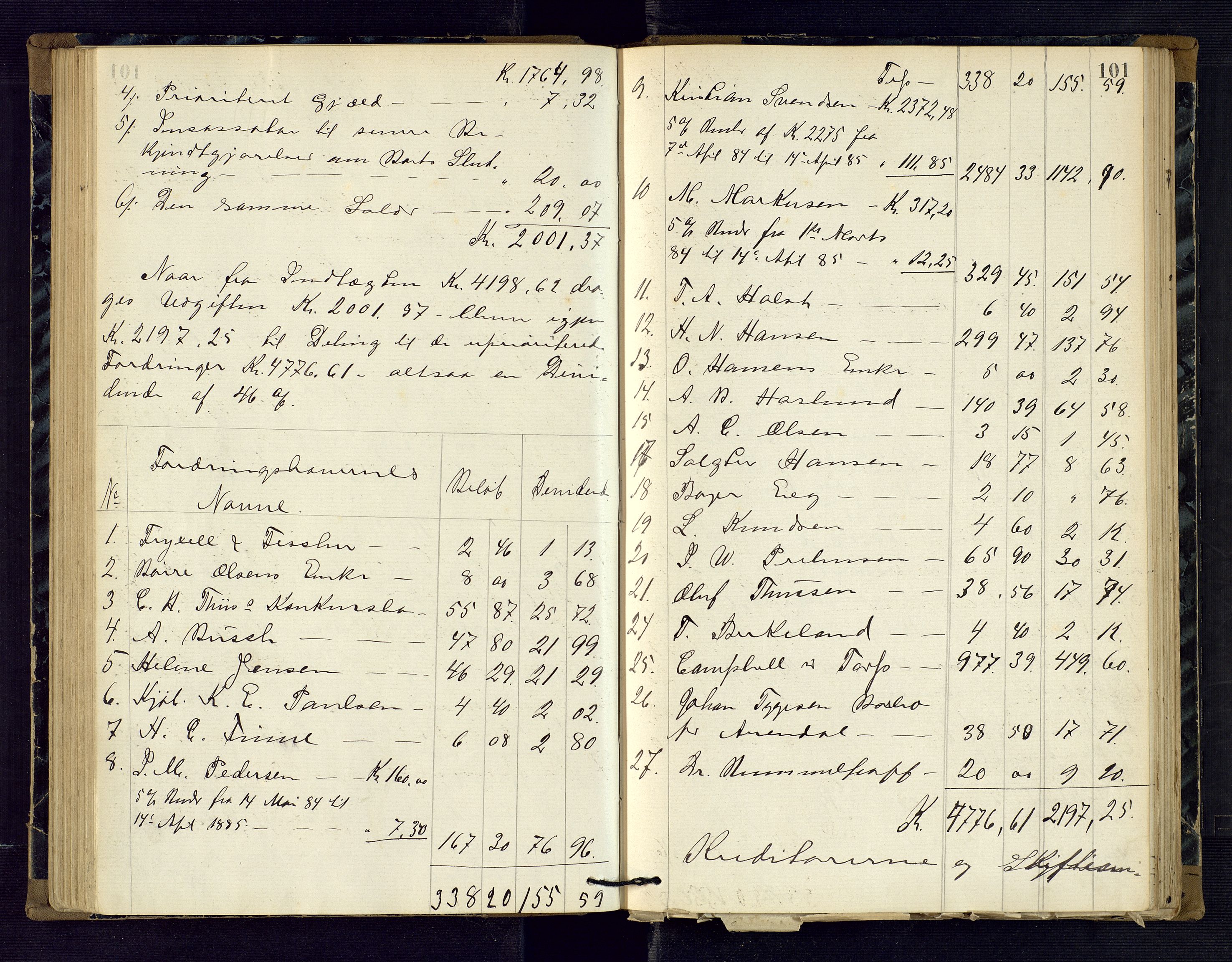 Risør byfogd, AV/SAK-1222-0005/H/Hc/L0004: Skifteprotokoll nr. 3B, 1882-1886, p. 101