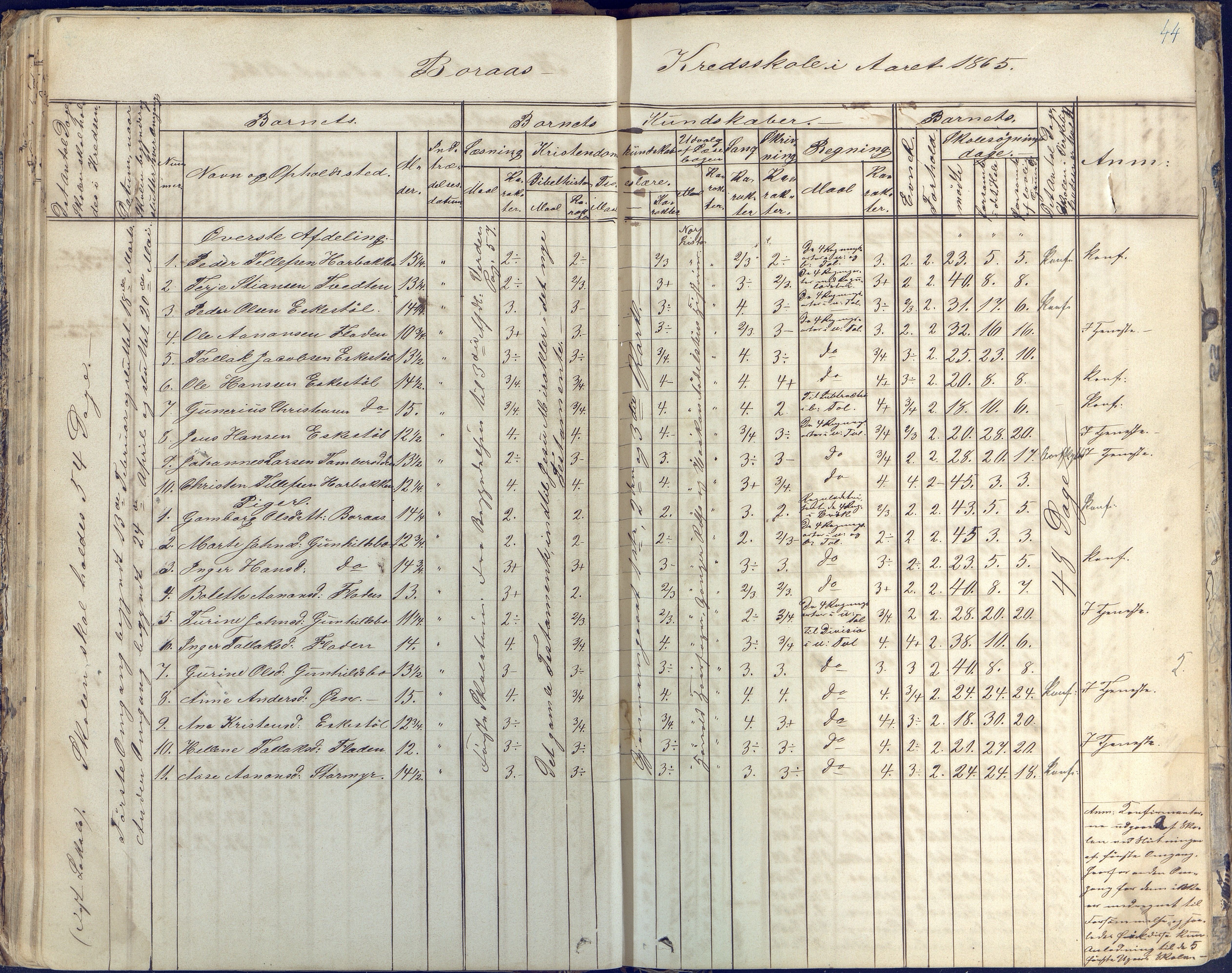 Austre Moland kommune, AAKS/KA0918-PK/09/09d/L0003: Skoleprotokoll, 1857-1873, p. 44