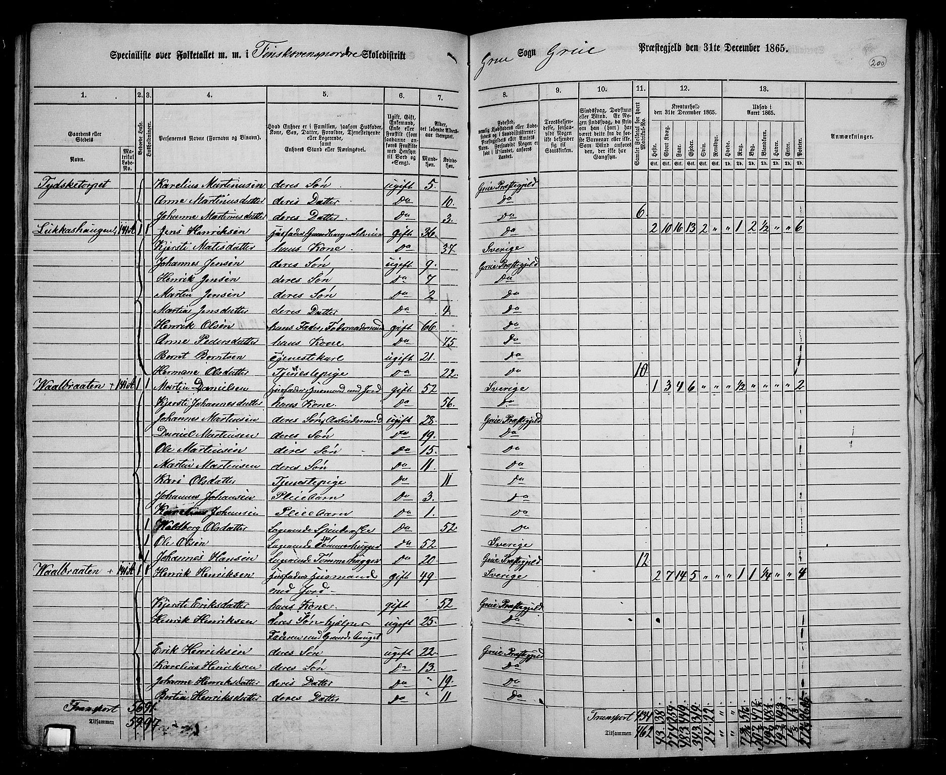 RA, 1865 census for Grue, 1865, p. 176