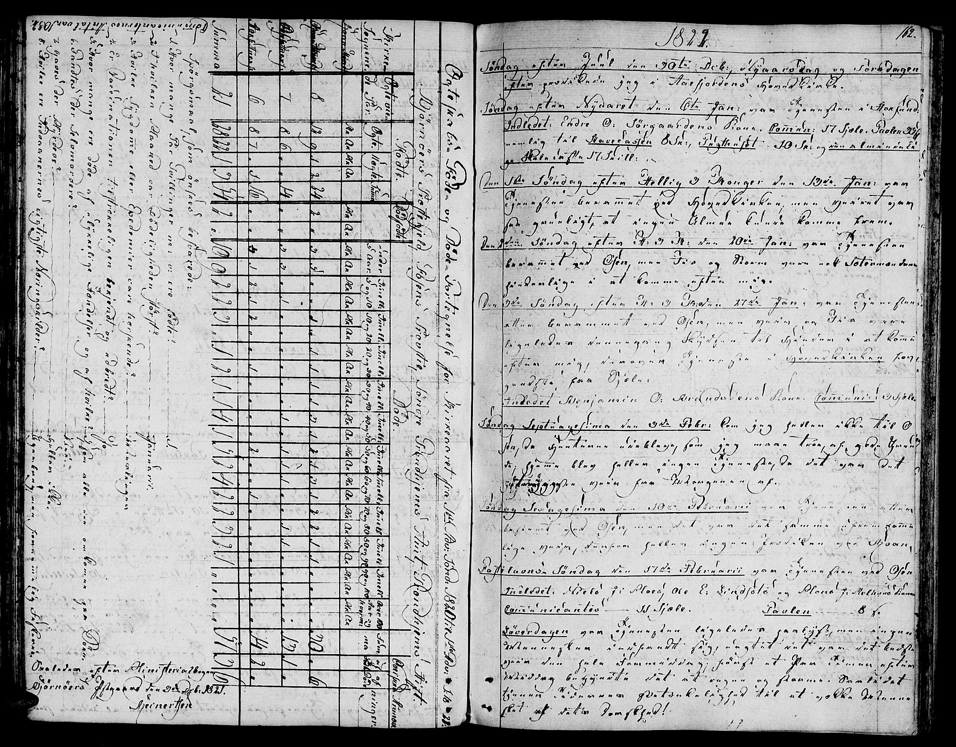 Ministerialprotokoller, klokkerbøker og fødselsregistre - Sør-Trøndelag, AV/SAT-A-1456/657/L0701: Parish register (official) no. 657A02, 1802-1831, p. 162