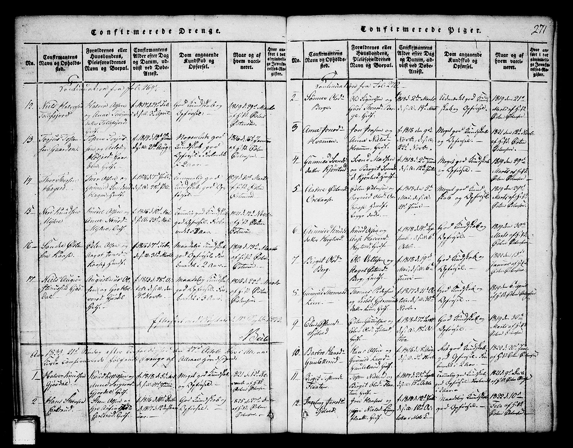 Tinn kirkebøker, SAKO/A-308/G/Ga/L0001: Parish register (copy) no. I 1, 1815-1850, p. 271