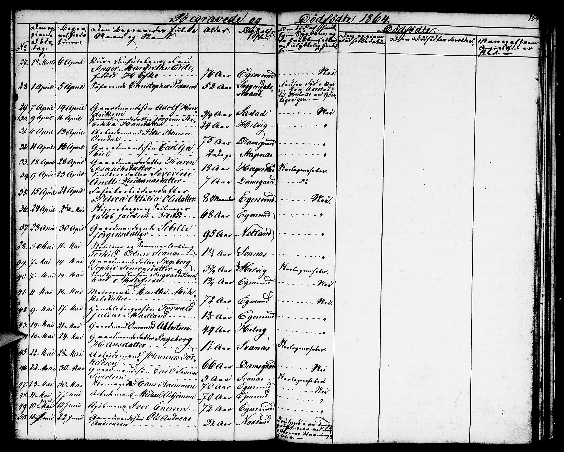 Eigersund sokneprestkontor, AV/SAST-A-101807/S09/L0004: Parish register (copy) no. B 4, 1855-1871, p. 154