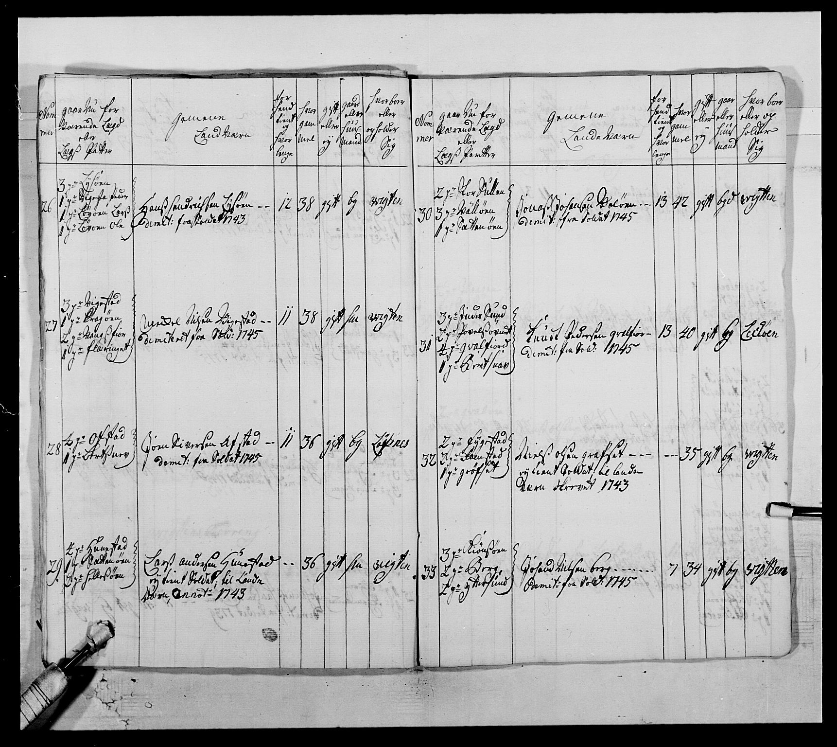 Kommanderende general (KG I) med Det norske krigsdirektorium, AV/RA-EA-5419/E/Ea/L0509: 1. Trondheimske regiment, 1740-1748, p. 420