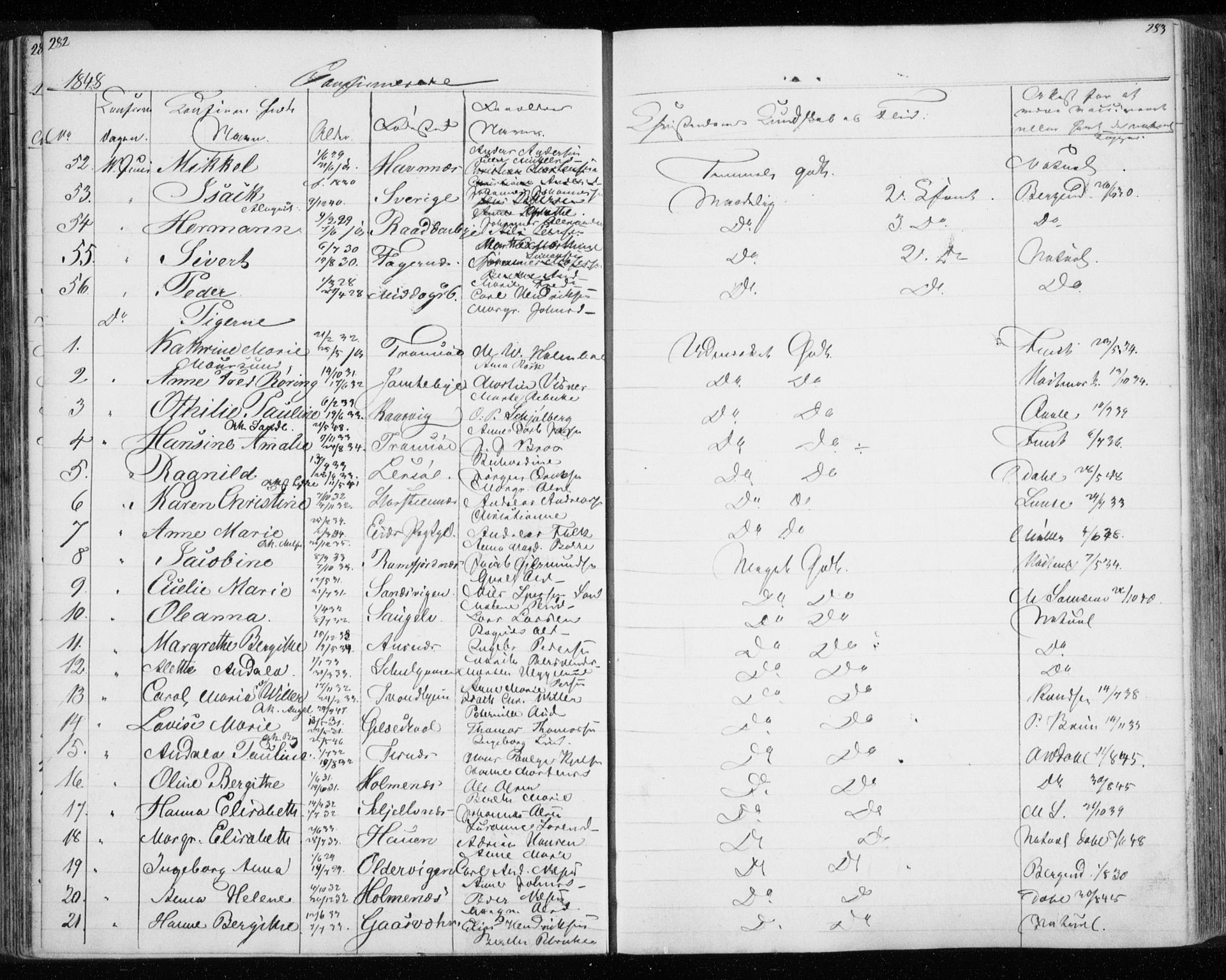 Tromsø sokneprestkontor/stiftsprosti/domprosti, SATØ/S-1343/G/Gb/L0005klokker: Parish register (copy) no. 5, 1846-1857, p. 282-283