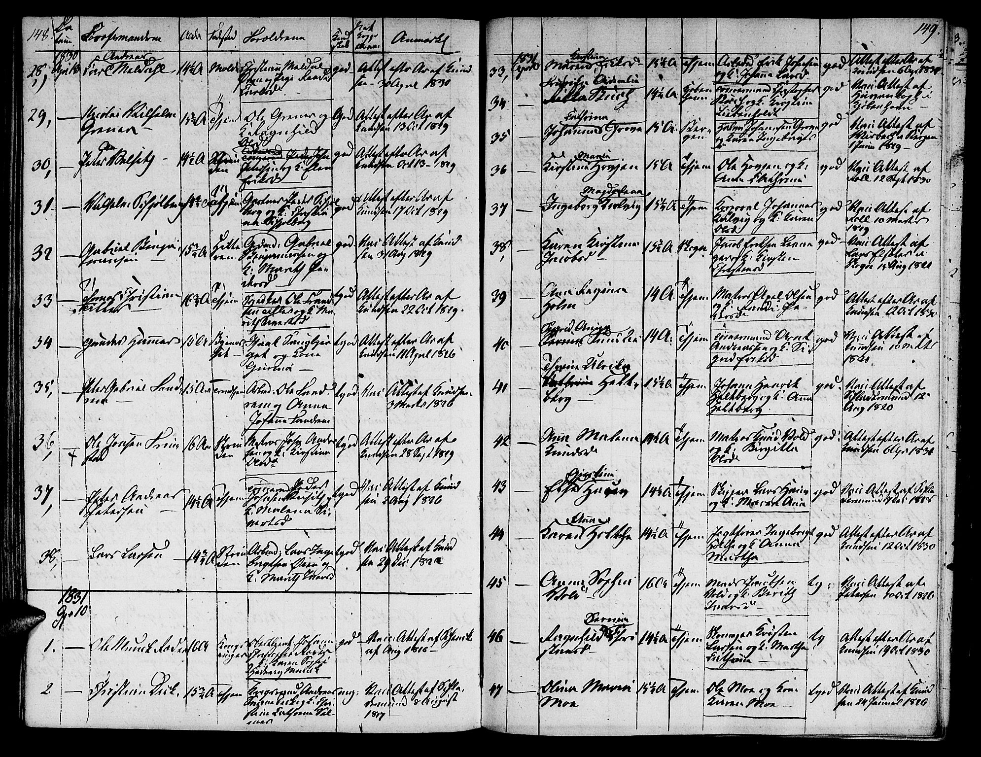 Ministerialprotokoller, klokkerbøker og fødselsregistre - Sør-Trøndelag, SAT/A-1456/601/L0069: Curate's parish register no. 601B02, 1807-1836, p. 148-149
